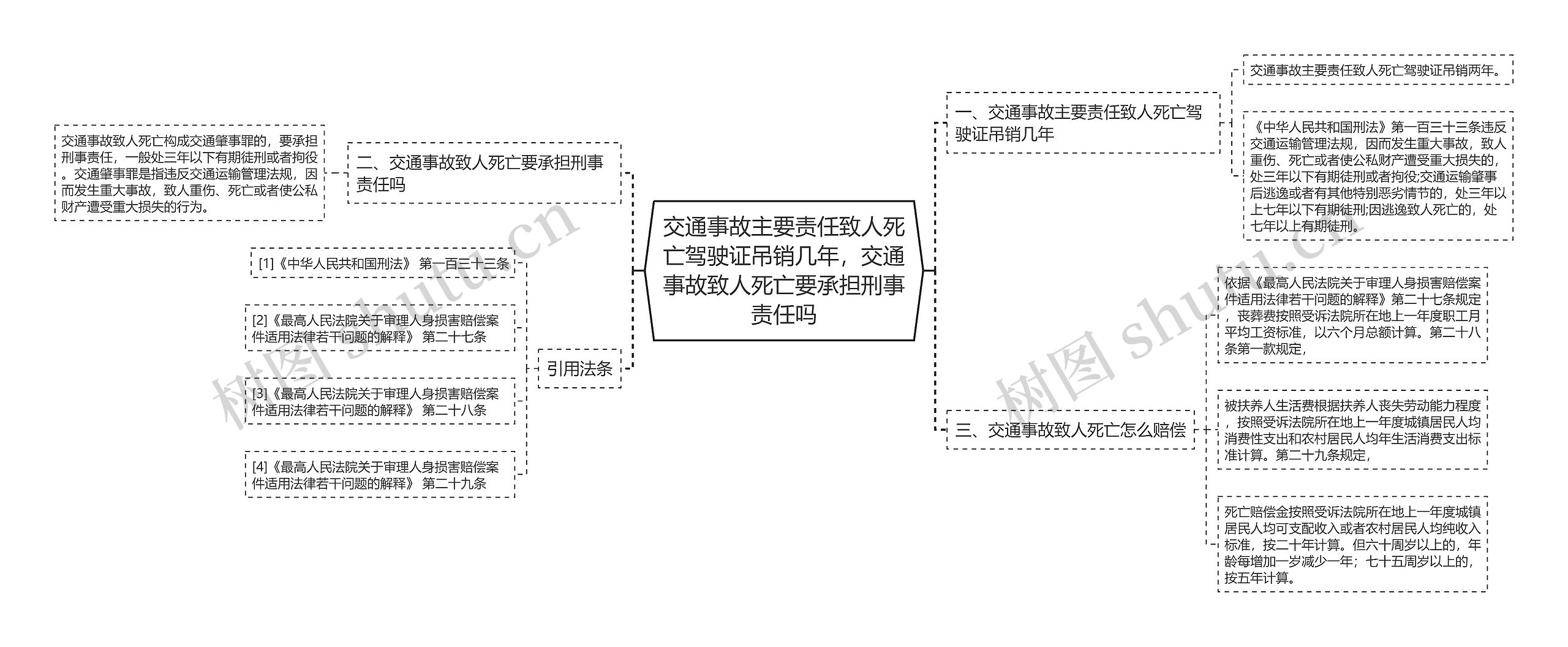 交通事故主要责任致人死亡驾驶证吊销几年，交通事故致人死亡要承担刑事责任吗