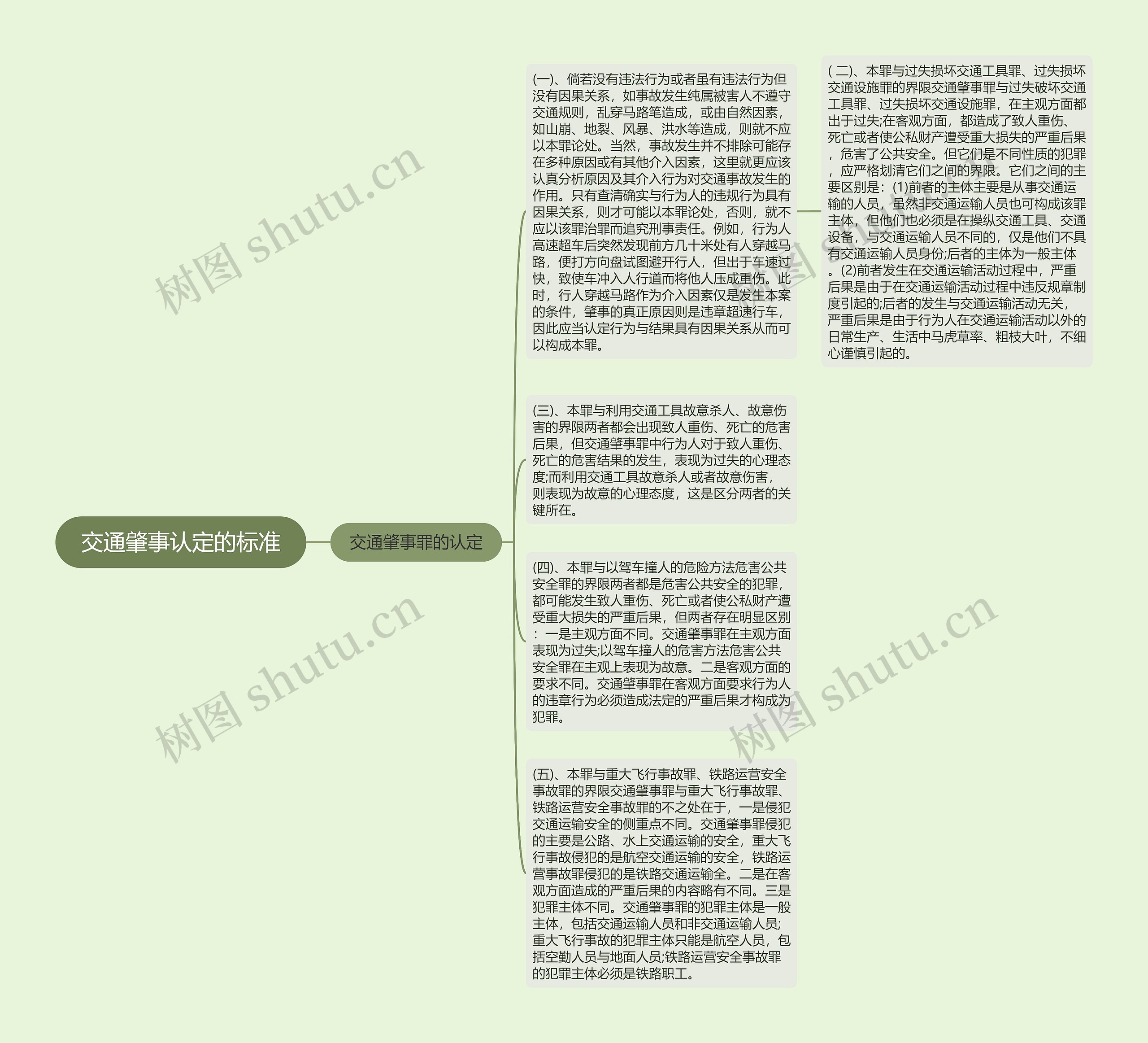 交通肇事认定的标准思维导图