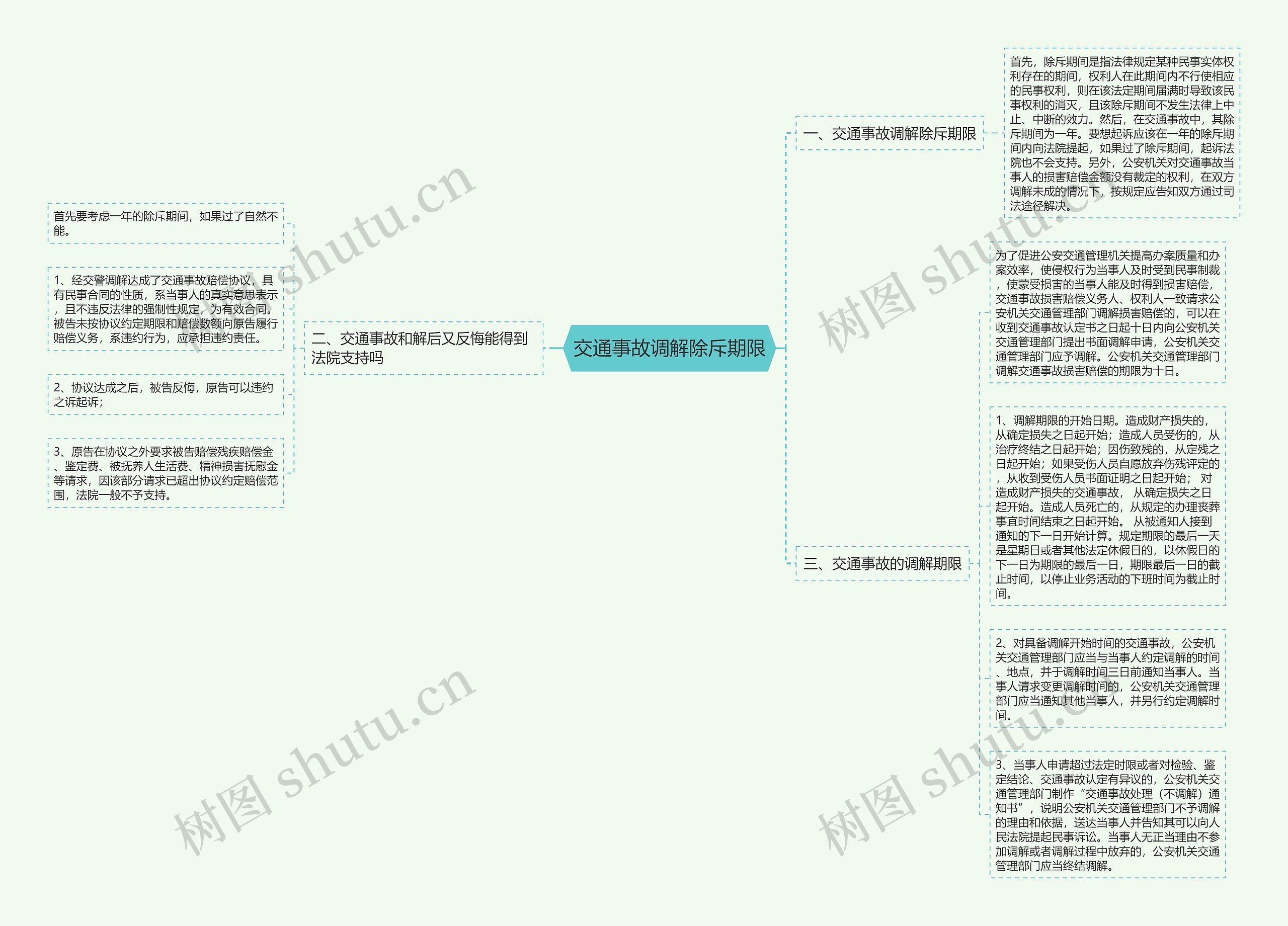 交通事故调解除斥期限思维导图