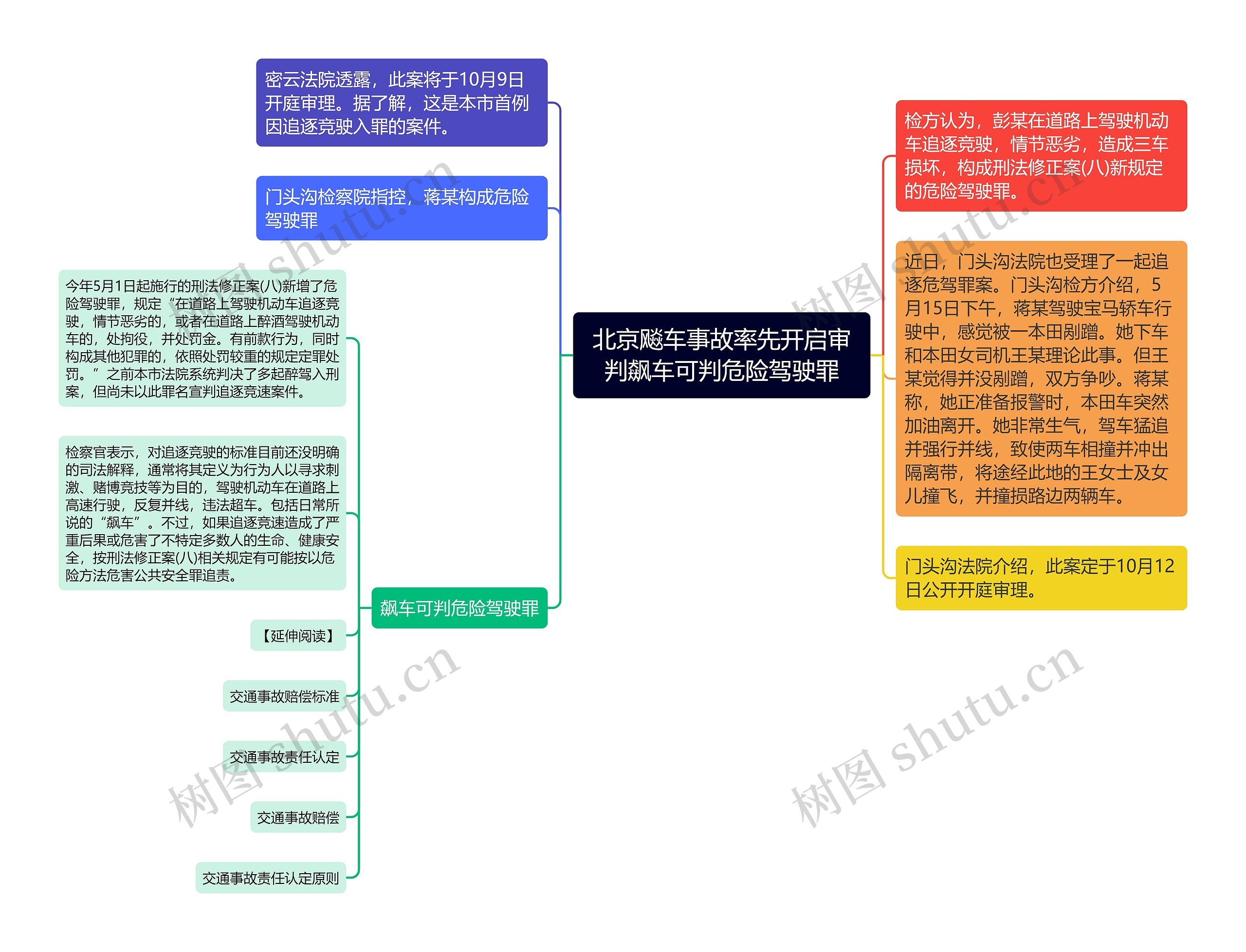 北京飚车事故率先开启审判飙车可判危险驾驶罪