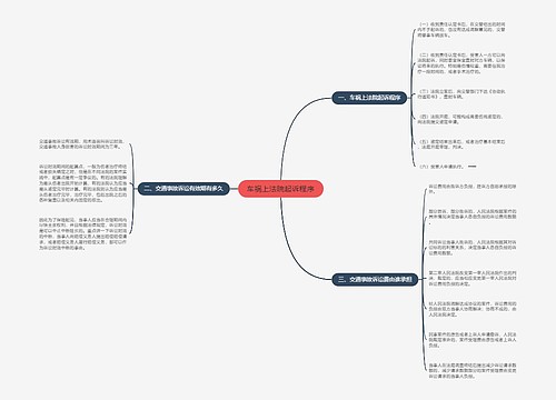 车祸上法院起诉程序