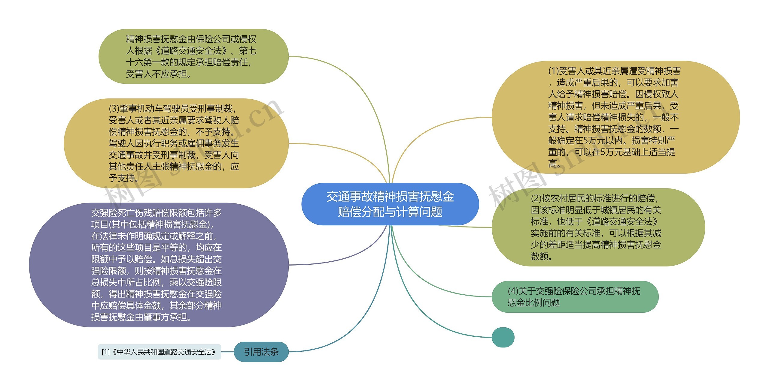 交通事故精神损害抚慰金赔偿分配与计算问题