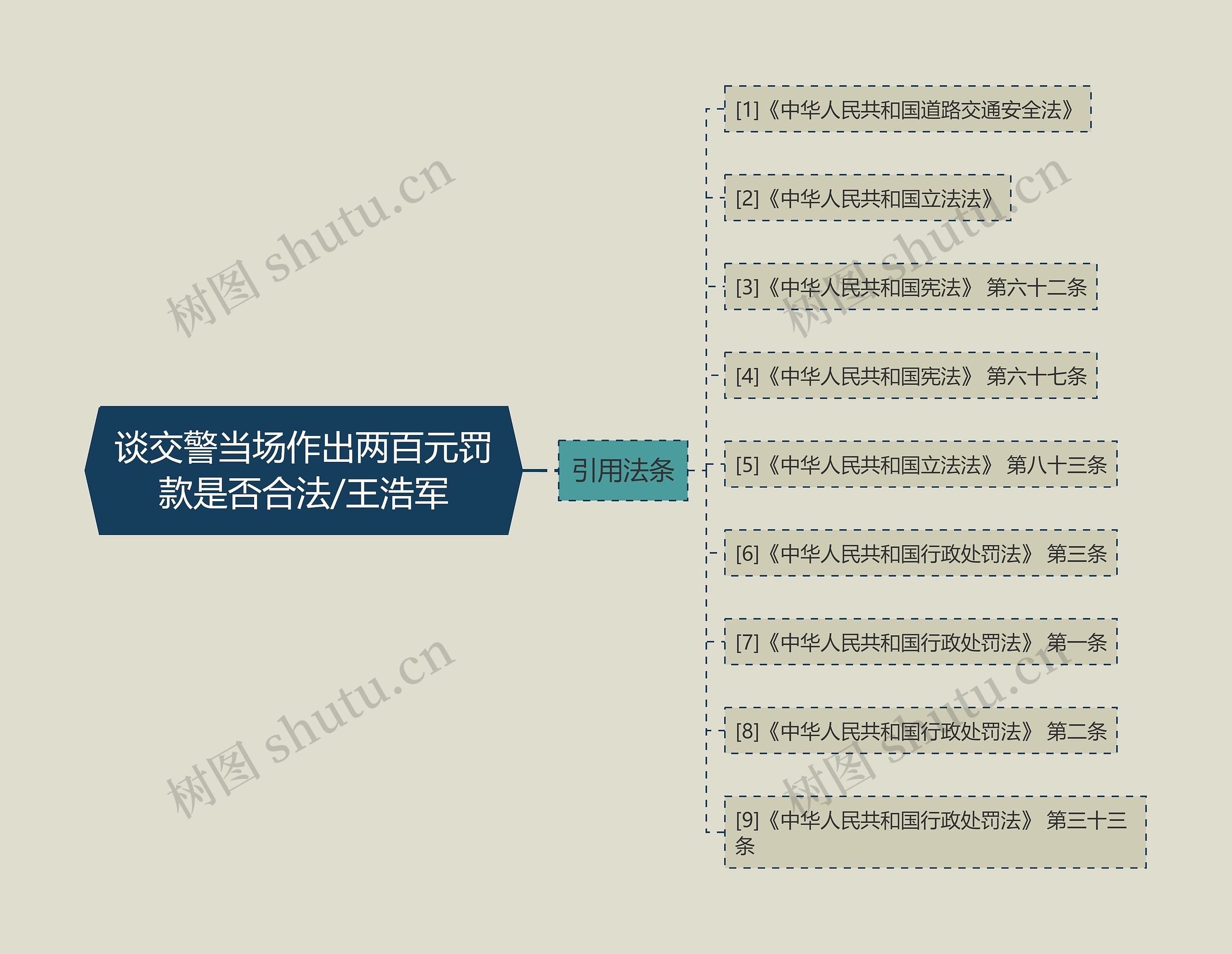 谈交警当场作出两百元罚款是否合法/王浩军