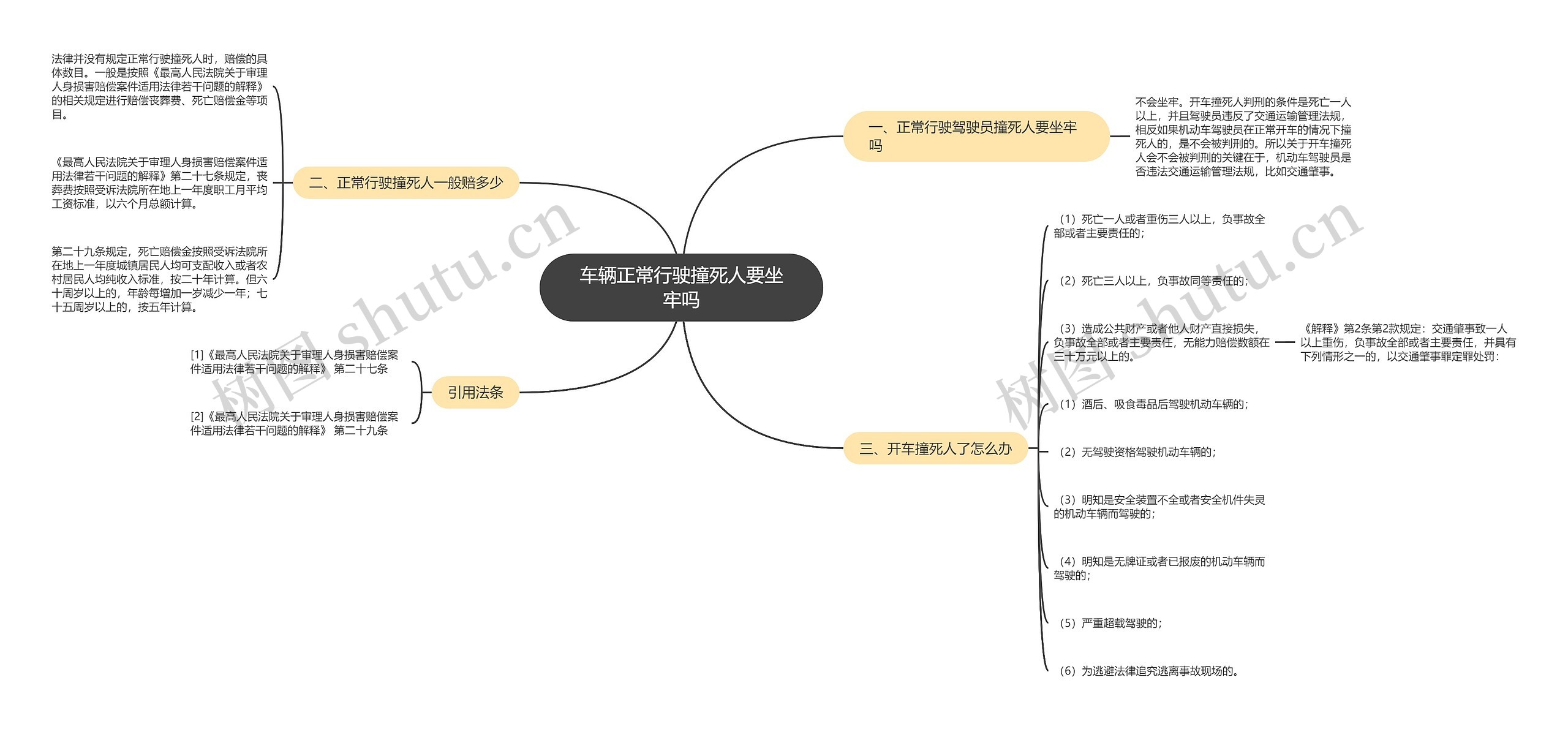 车辆正常行驶撞死人要坐牢吗思维导图