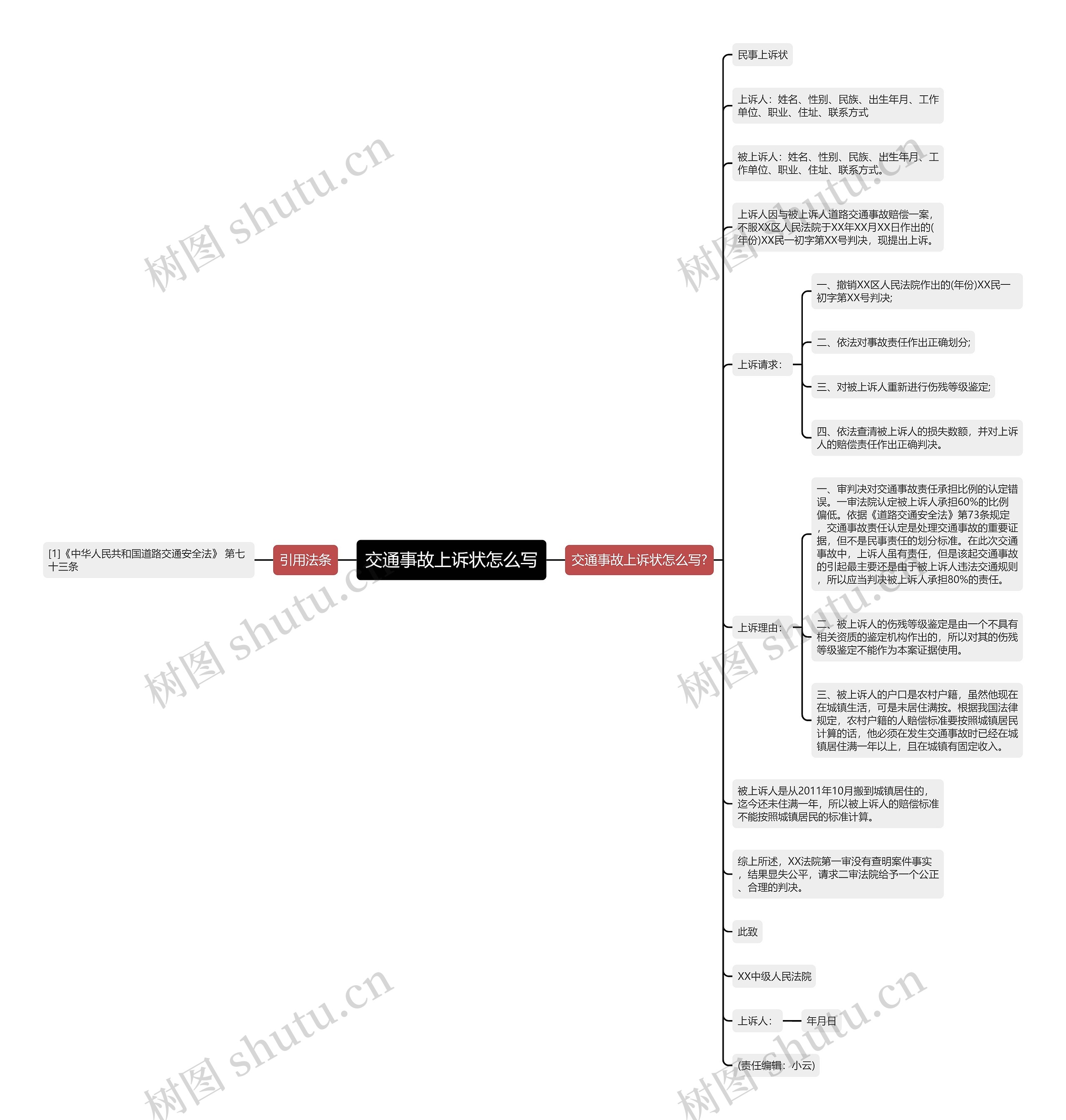 交通事故上诉状怎么写思维导图