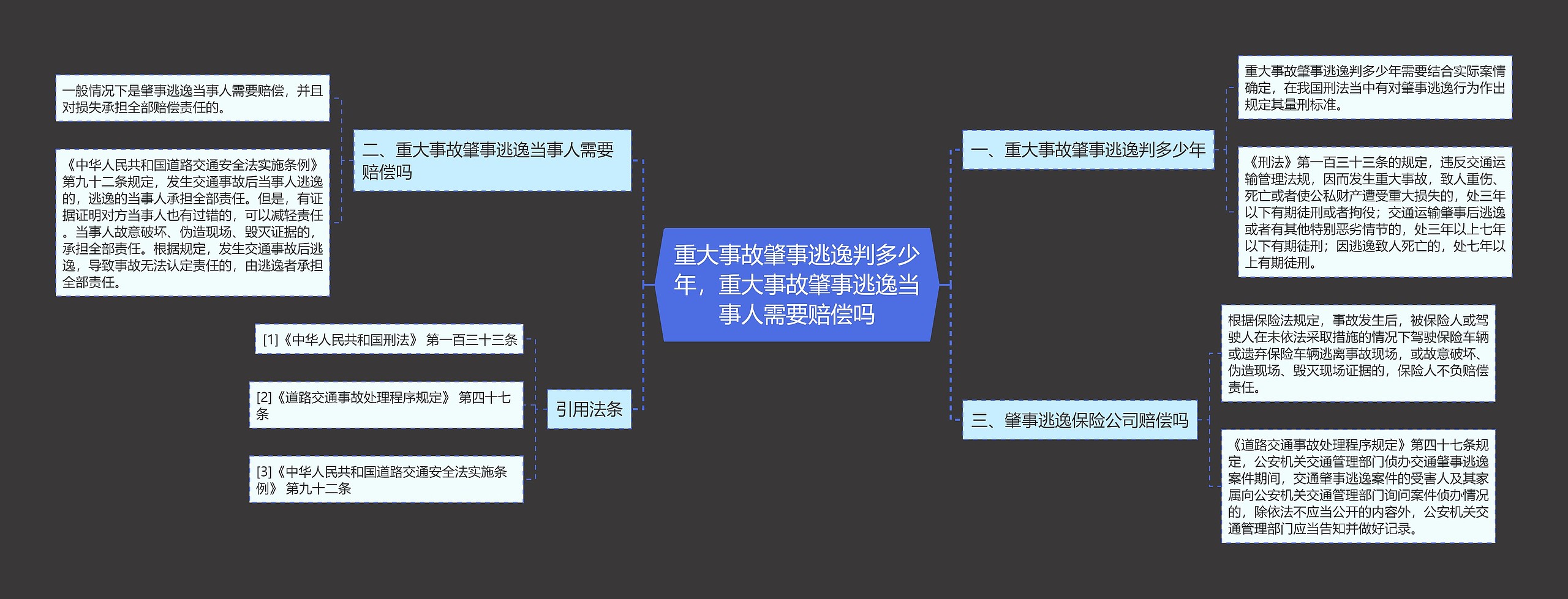 重大事故肇事逃逸判多少年，重大事故肇事逃逸当事人需要赔偿吗