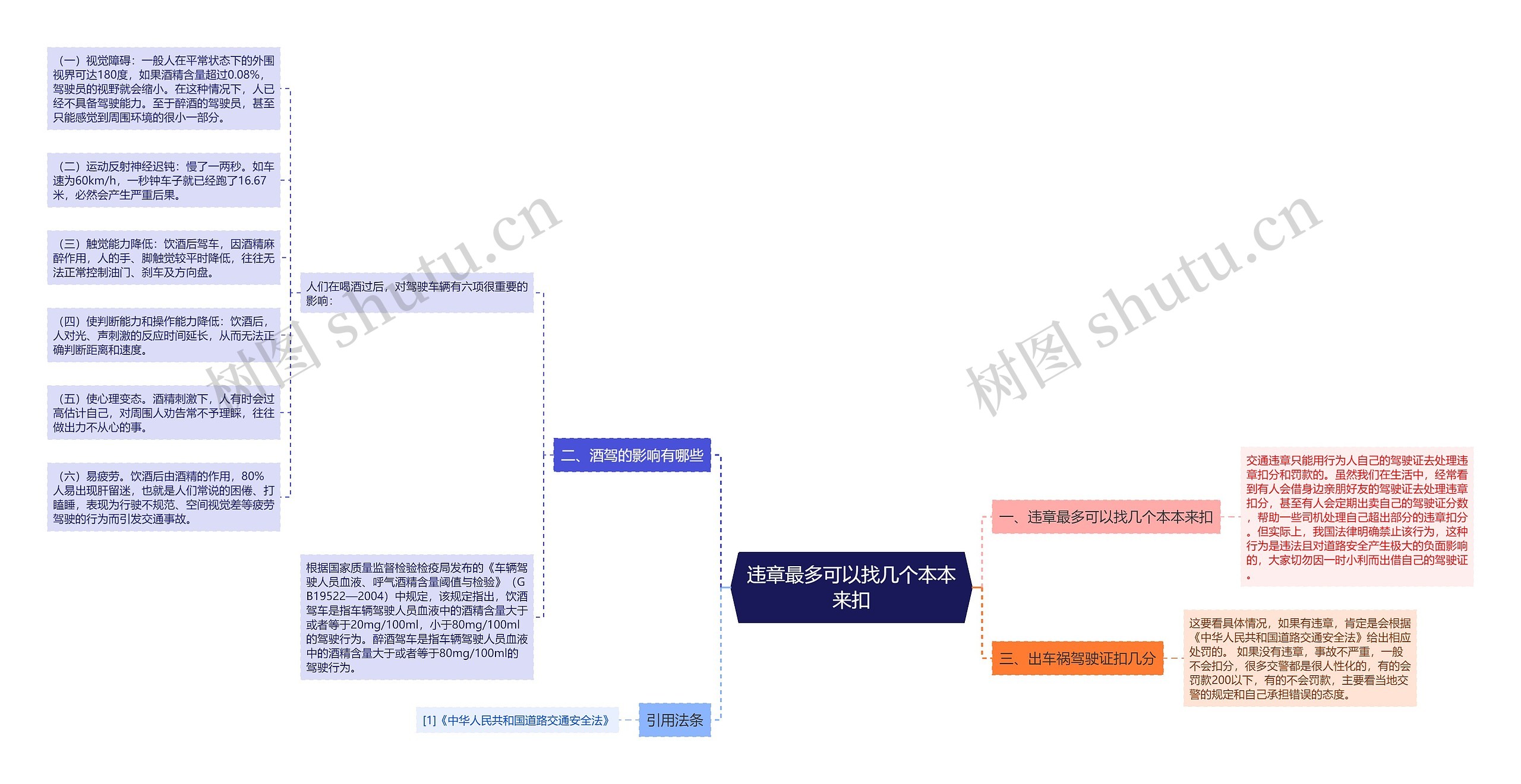 违章最多可以找几个本本来扣