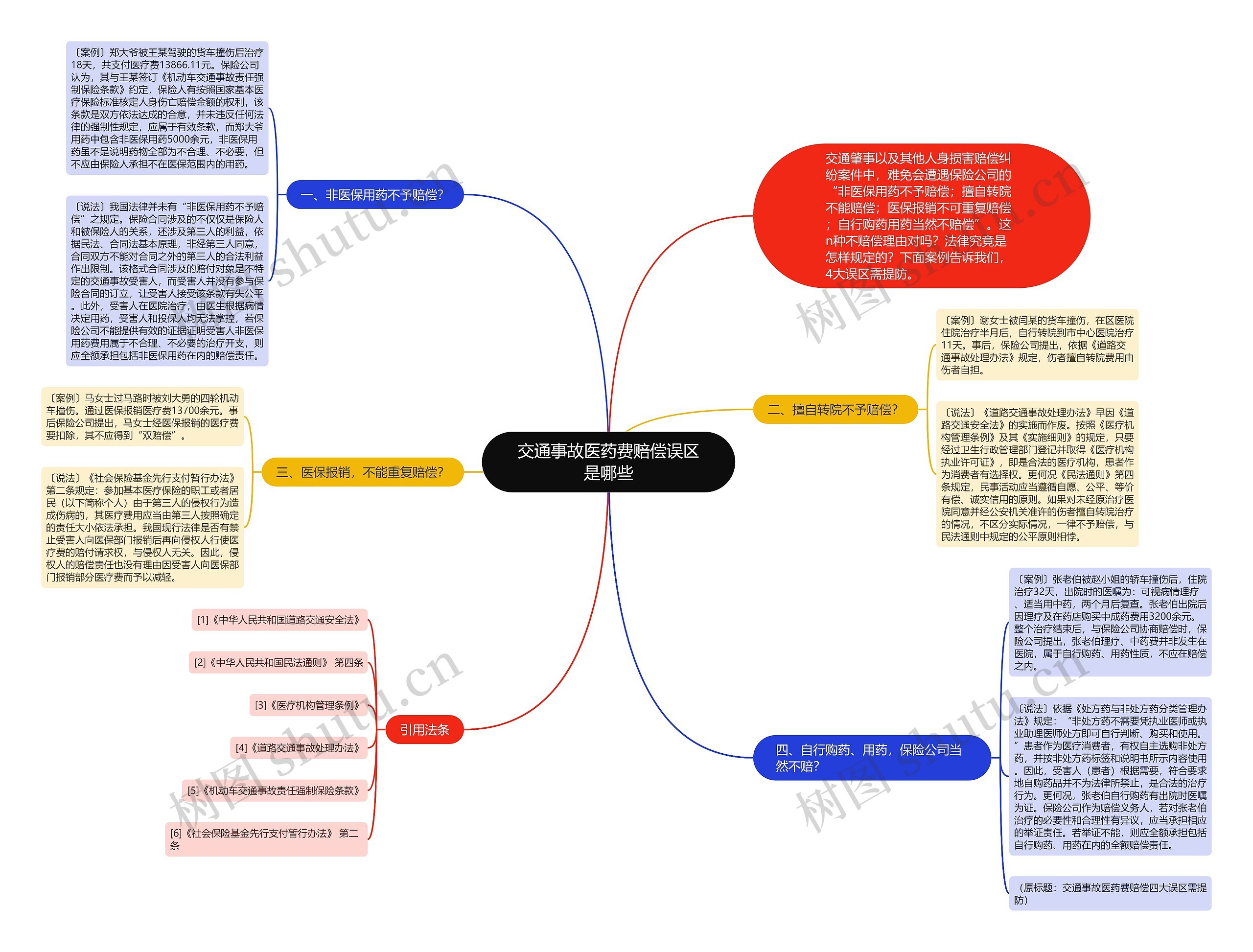 交通事故医药费赔偿误区是哪些 交通事故医药费赔偿误区是哪些