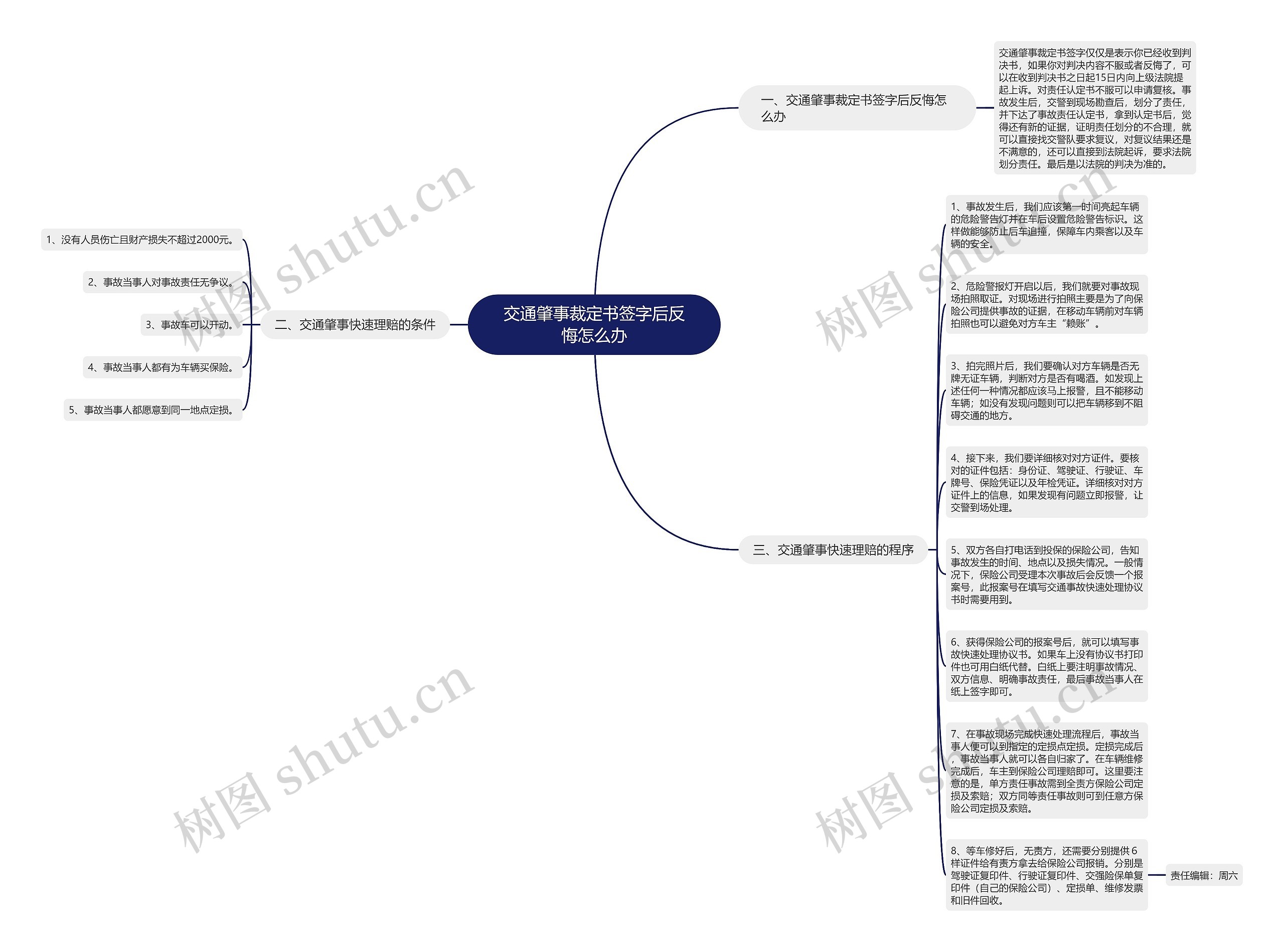 交通肇事裁定书签字后反悔怎么办思维导图