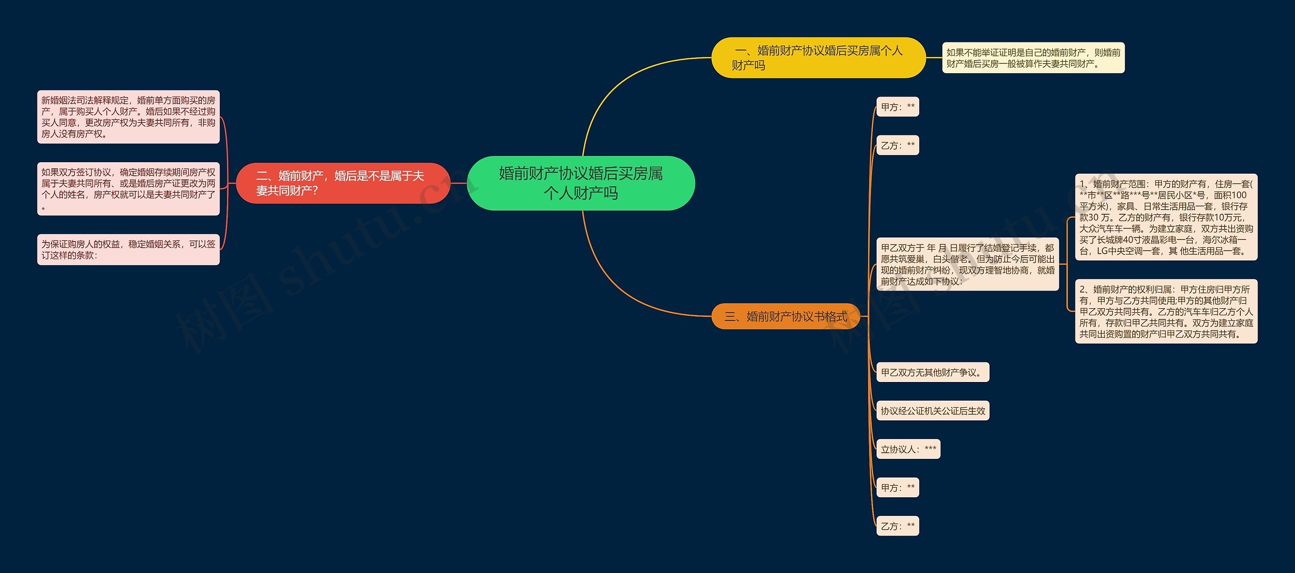 婚前财产协议婚后买房属个人财产吗 婚前财产协议婚后买房属个人财产吗