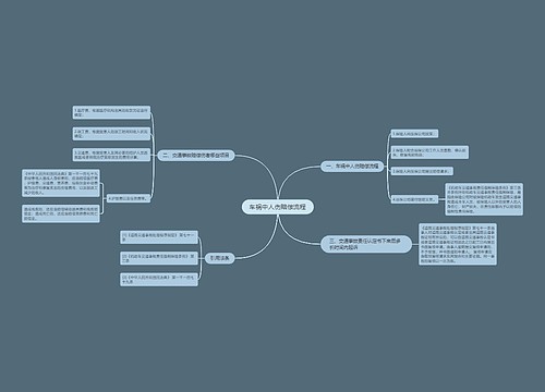 车祸中人伤赔偿流程