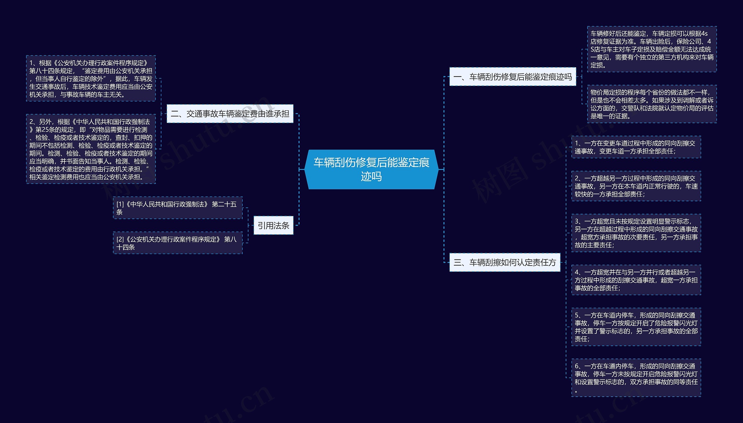 车辆刮伤修复后能鉴定痕迹吗思维导图