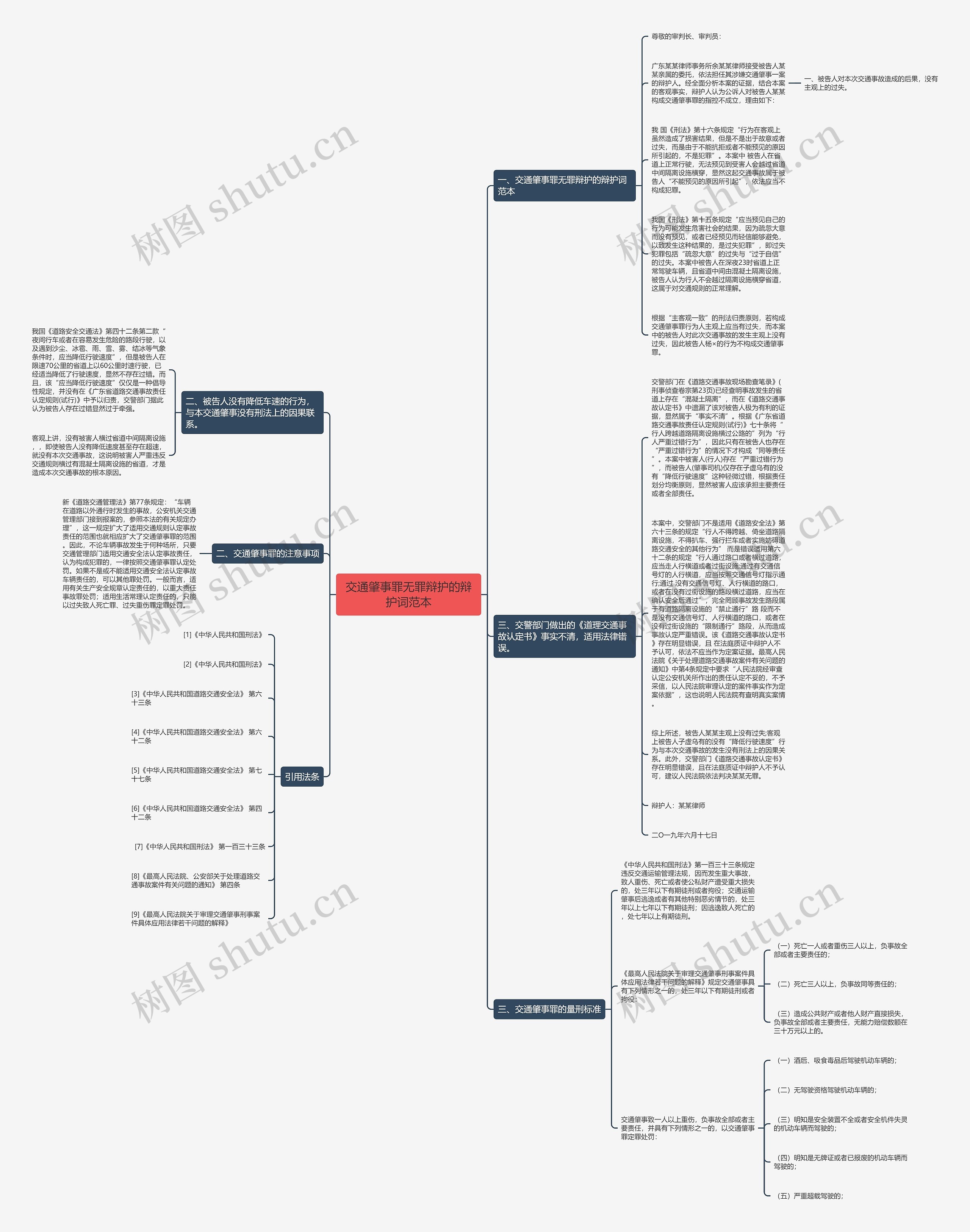 交通肇事罪无罪辩护的辩护词范本 交通肇事罪无罪辩护的辩护词范本