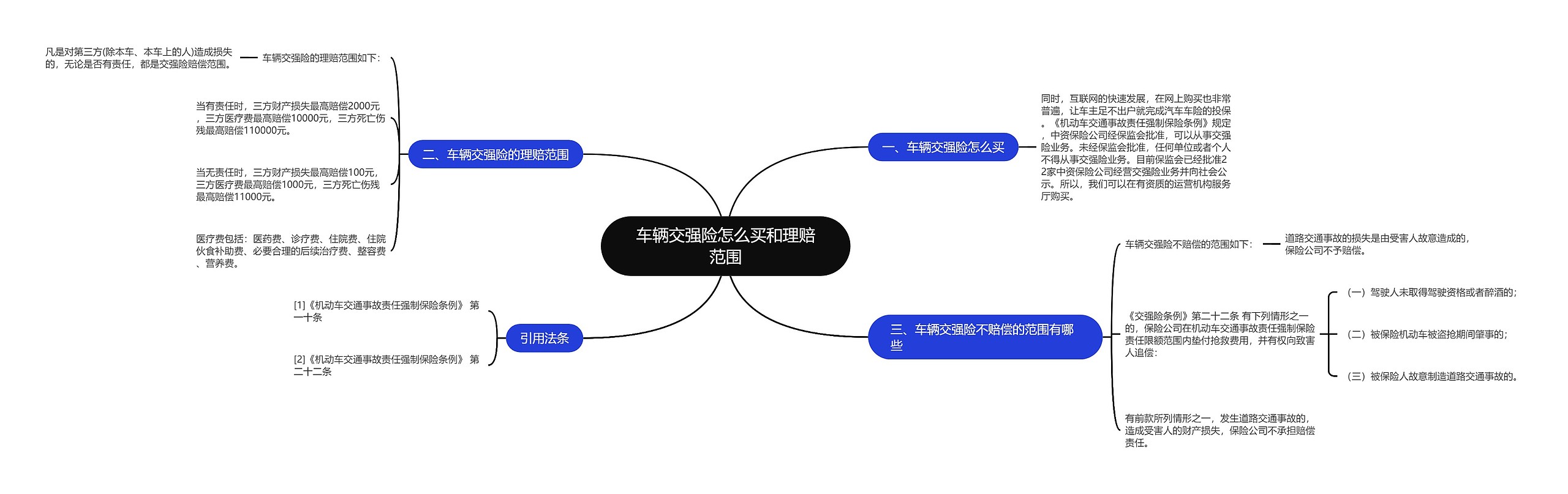 车辆交强险怎么买和理赔范围