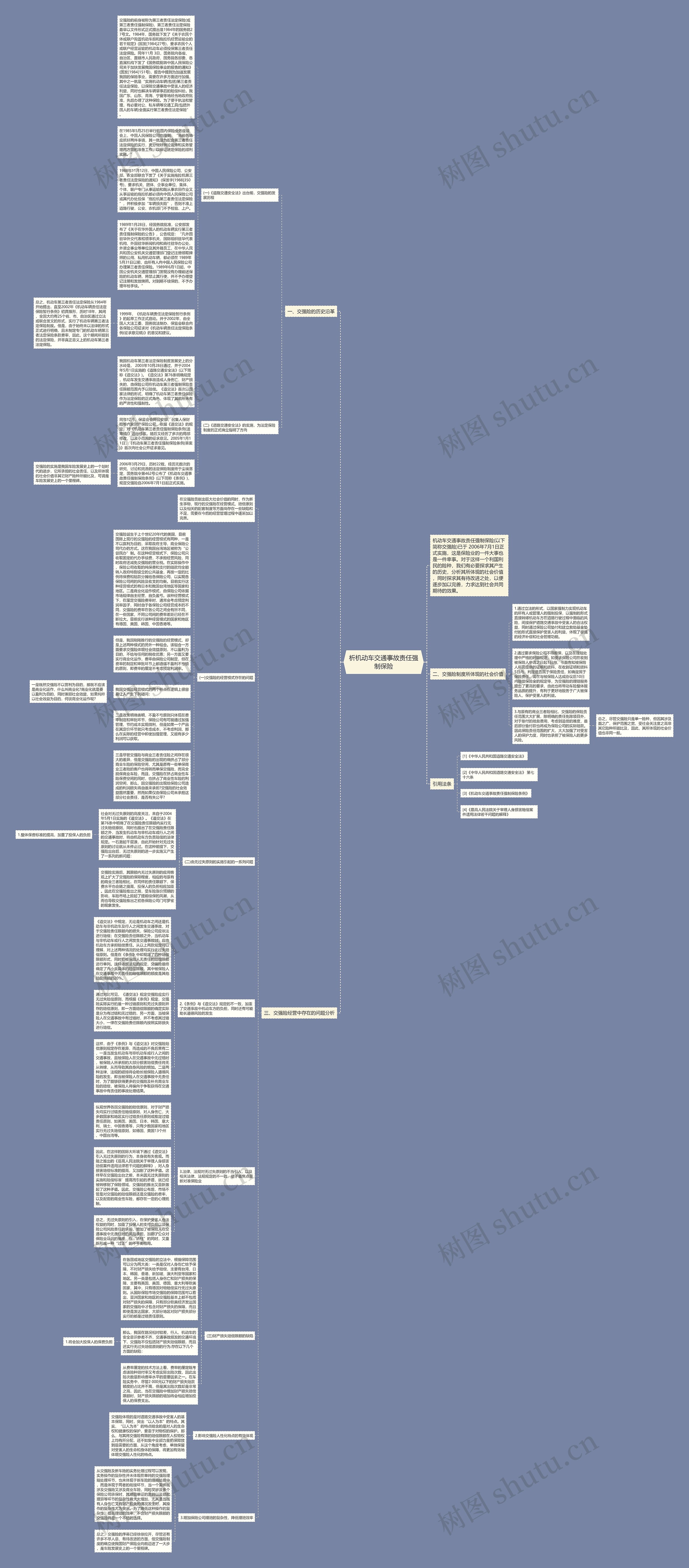 析机动车交通事故责任强制保险思维导图