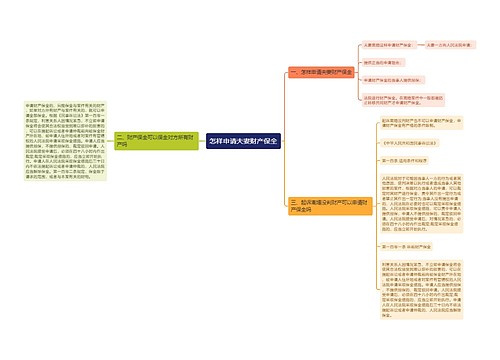 怎样申请夫妻财产保全