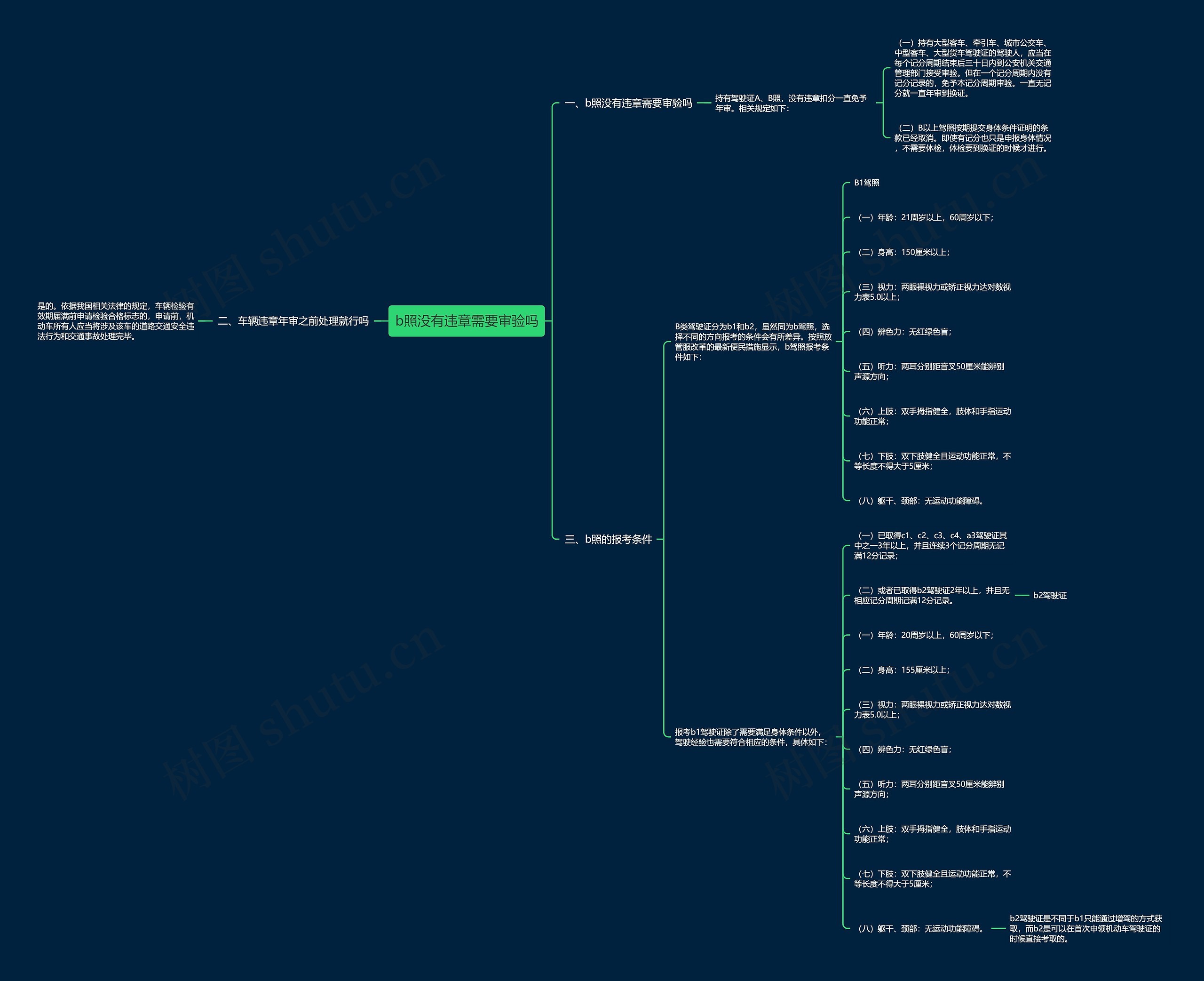 b照没有违章需要审验吗 b照没有违章需要审验吗