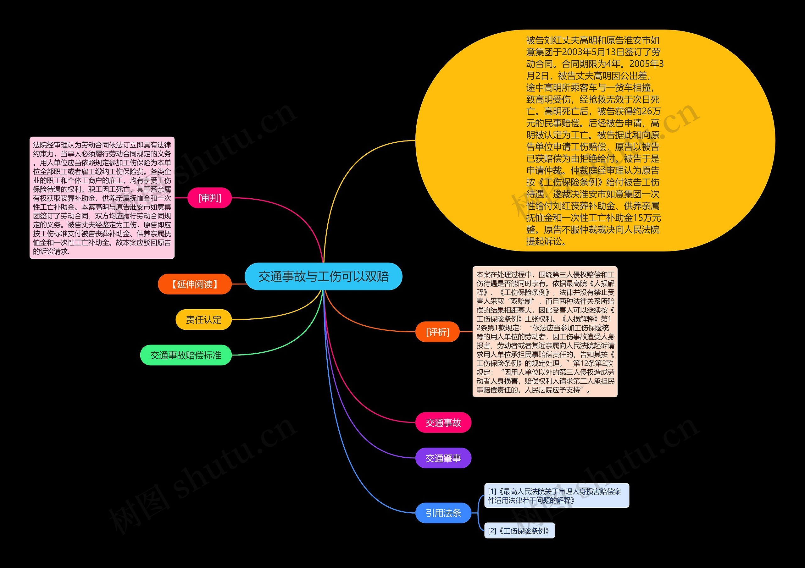 交通安全思维导图简单图片