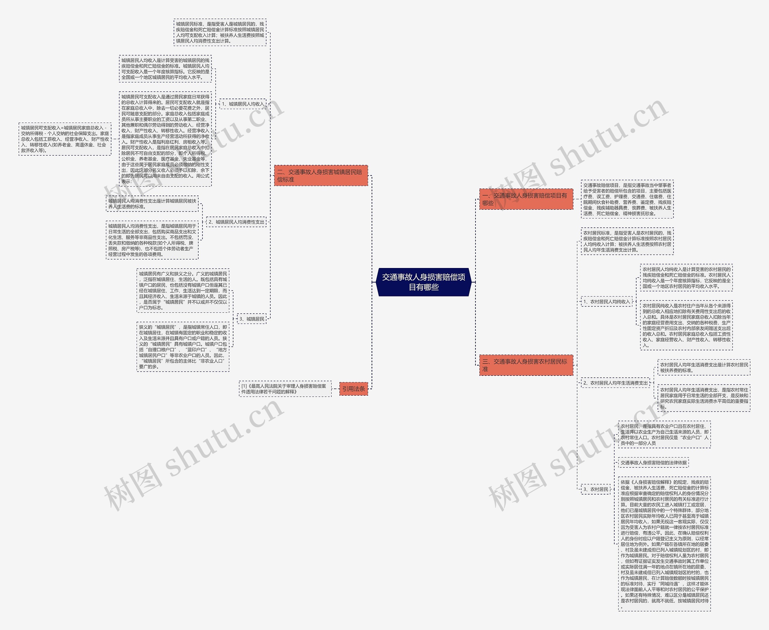 交通事故人身损害赔偿项目有哪些 交通事故人身损害赔偿项目有哪些