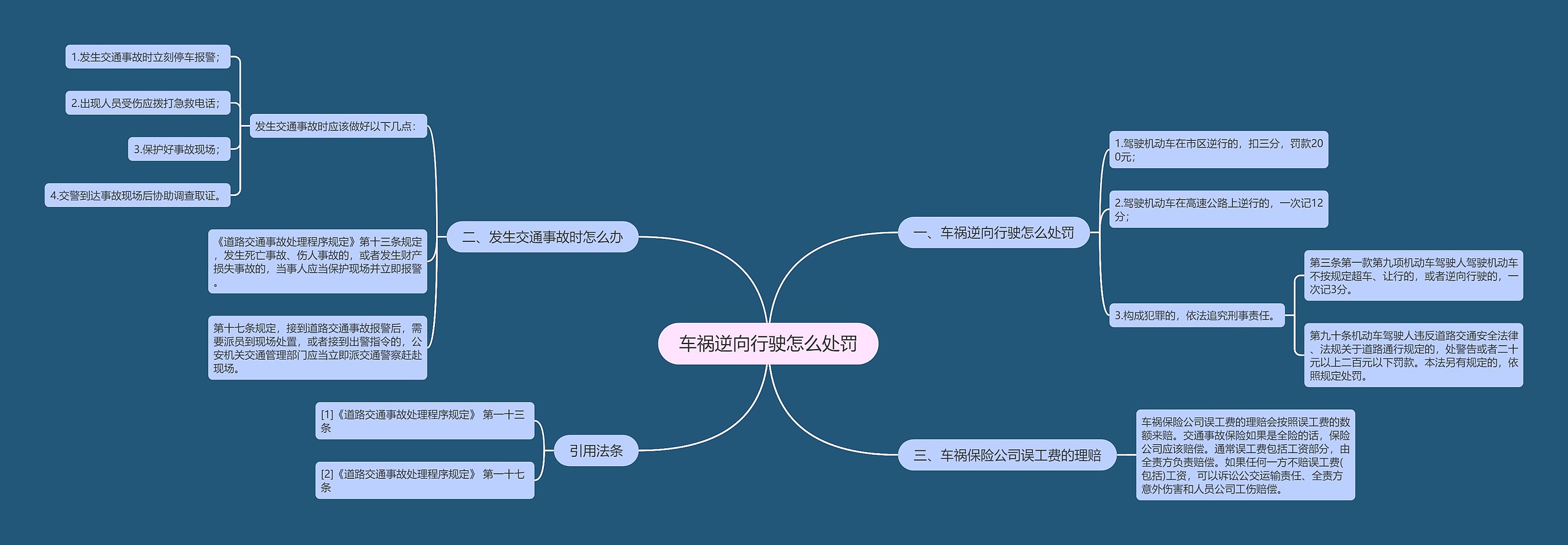 车祸逆向行驶怎么处罚