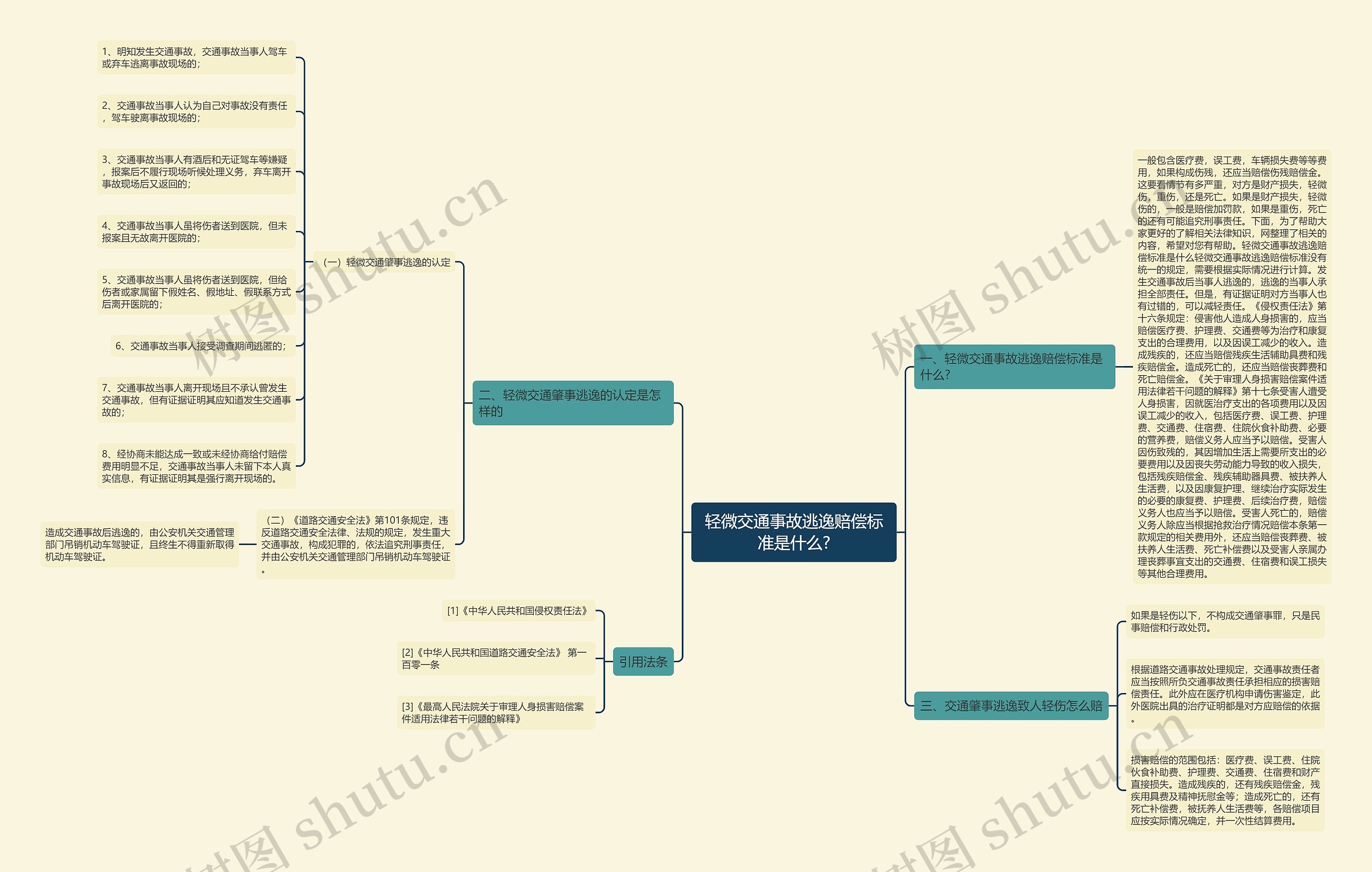 轻微交通事故逃逸赔偿标准是什么? 轻微交通事故逃逸赔偿标准是什么?