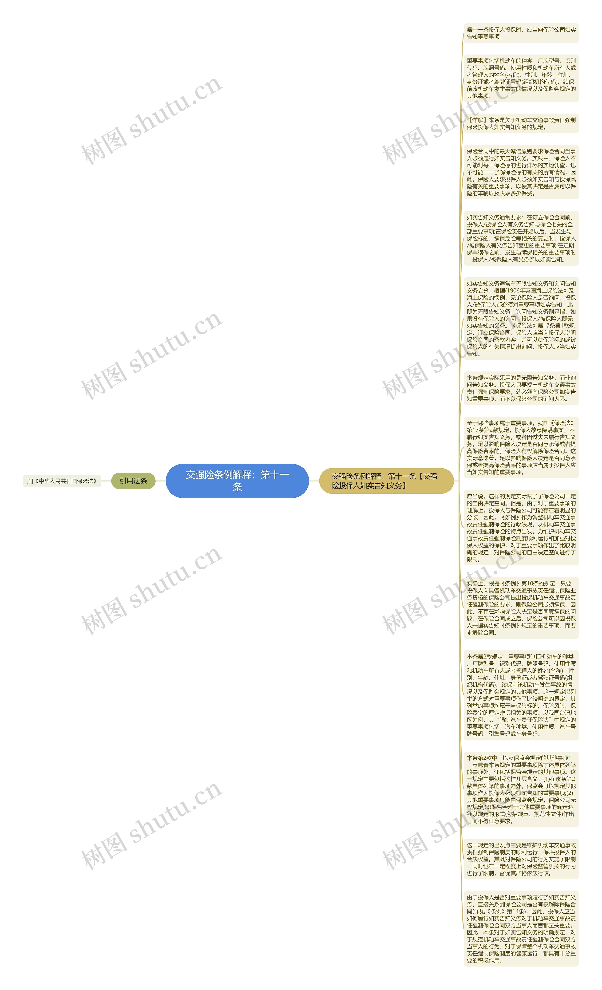 交强险条例解释：第十一条思维导图