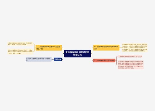 交通肇事逃逸 驾驶证吊销驾驶证吗