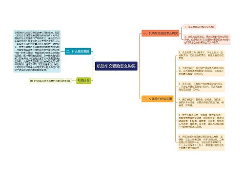 机动车交强险怎么购买