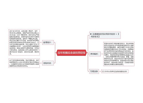 连环相撞应由谁担责赔偿