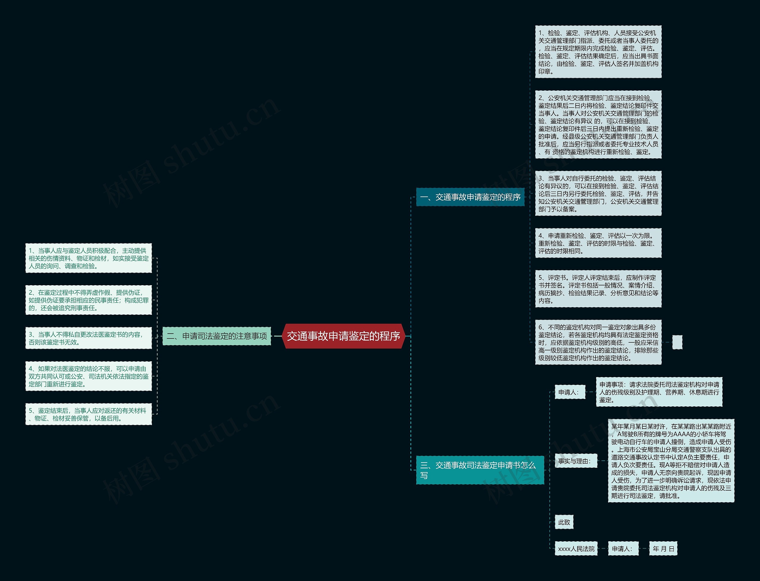 交通事故申请鉴定的程序思维导图