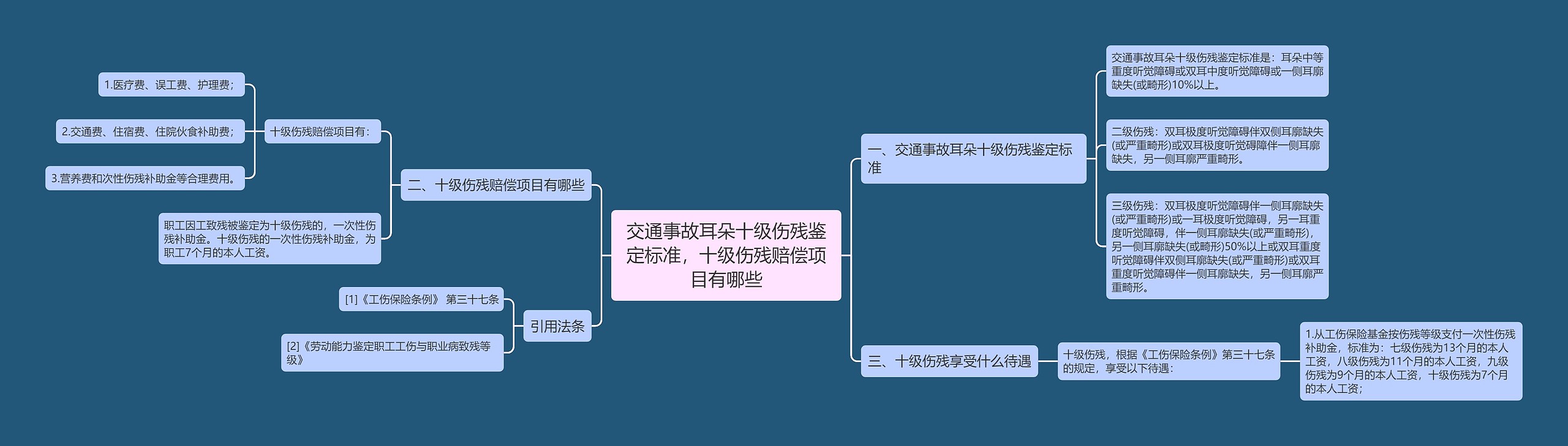 交通事故耳朵十级伤残鉴定标准，十级伤残赔偿项目有哪些