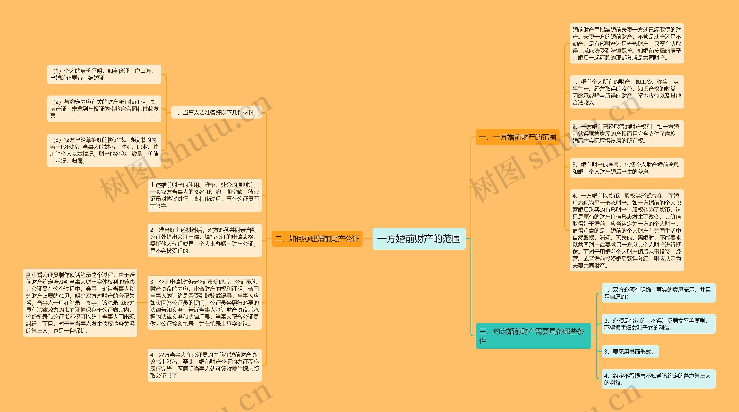 一方婚前财产的范围 一方婚前财产的范围