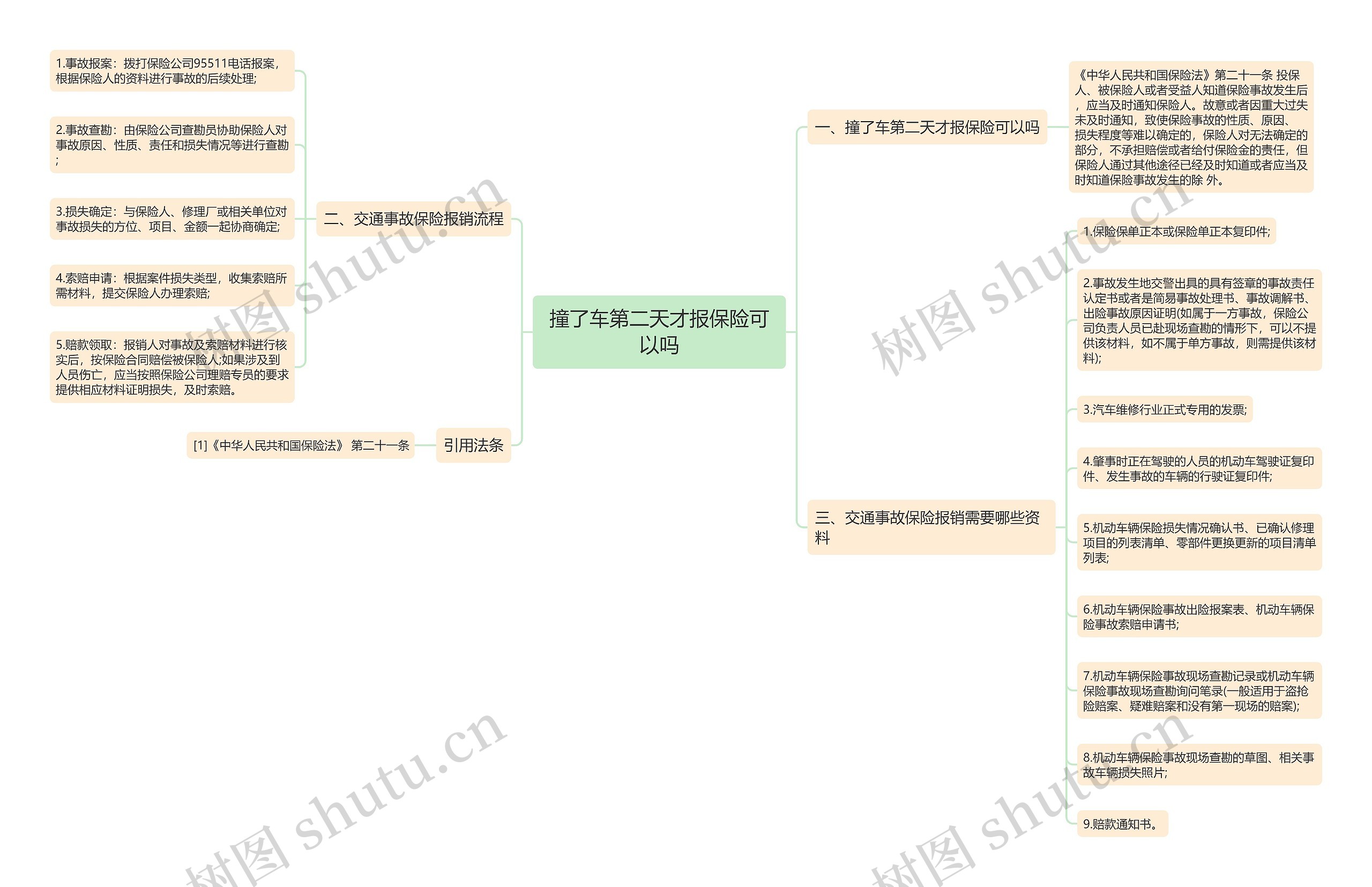 撞了车第二天才报保险可以吗 撞了车第二天才报保险可以吗
