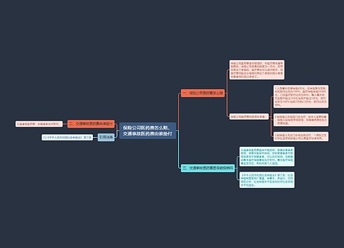 保险公司医药费怎么赔，交通事故医药费由谁垫付