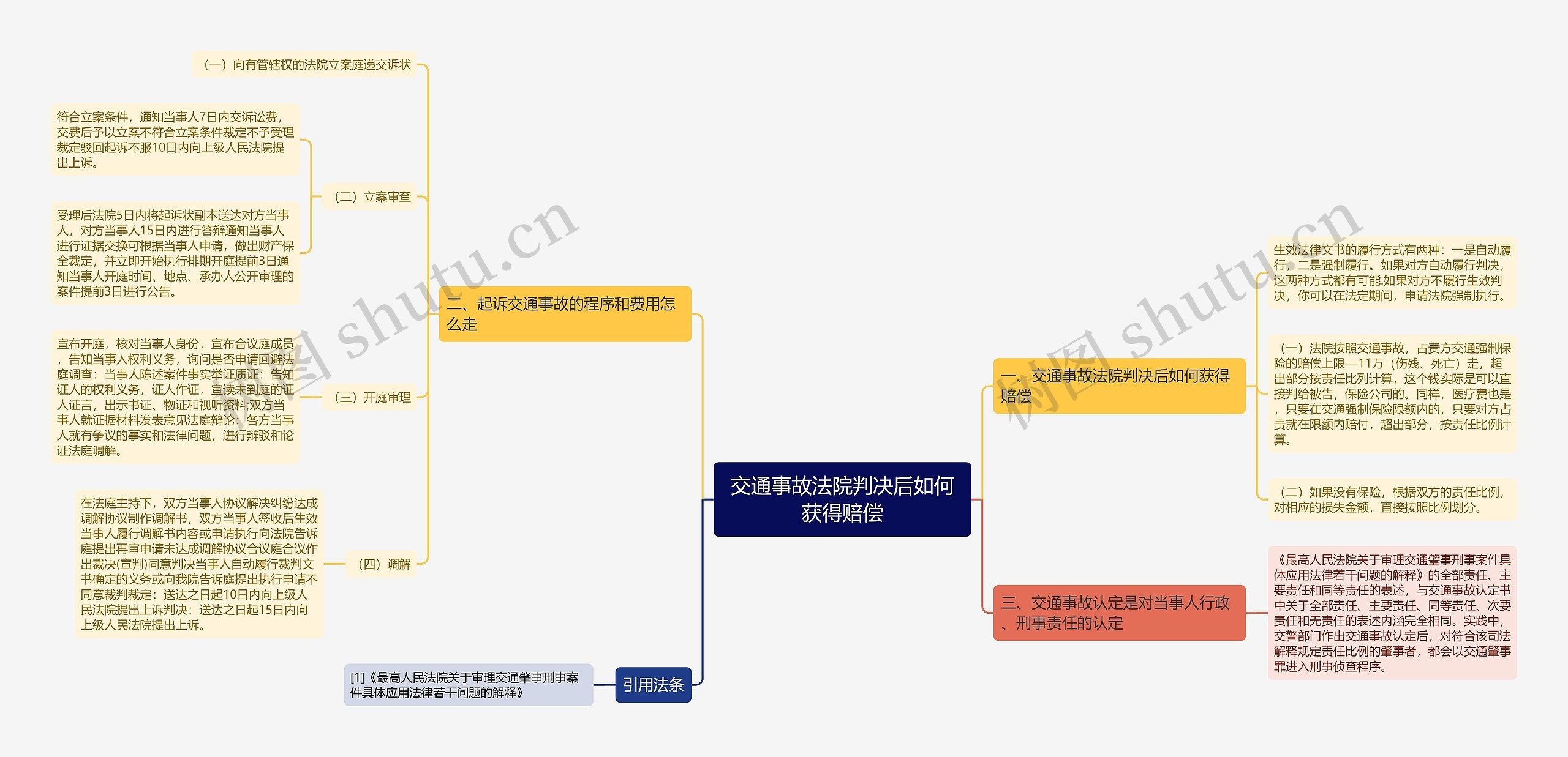 交通事故法院判决后如何获得赔偿