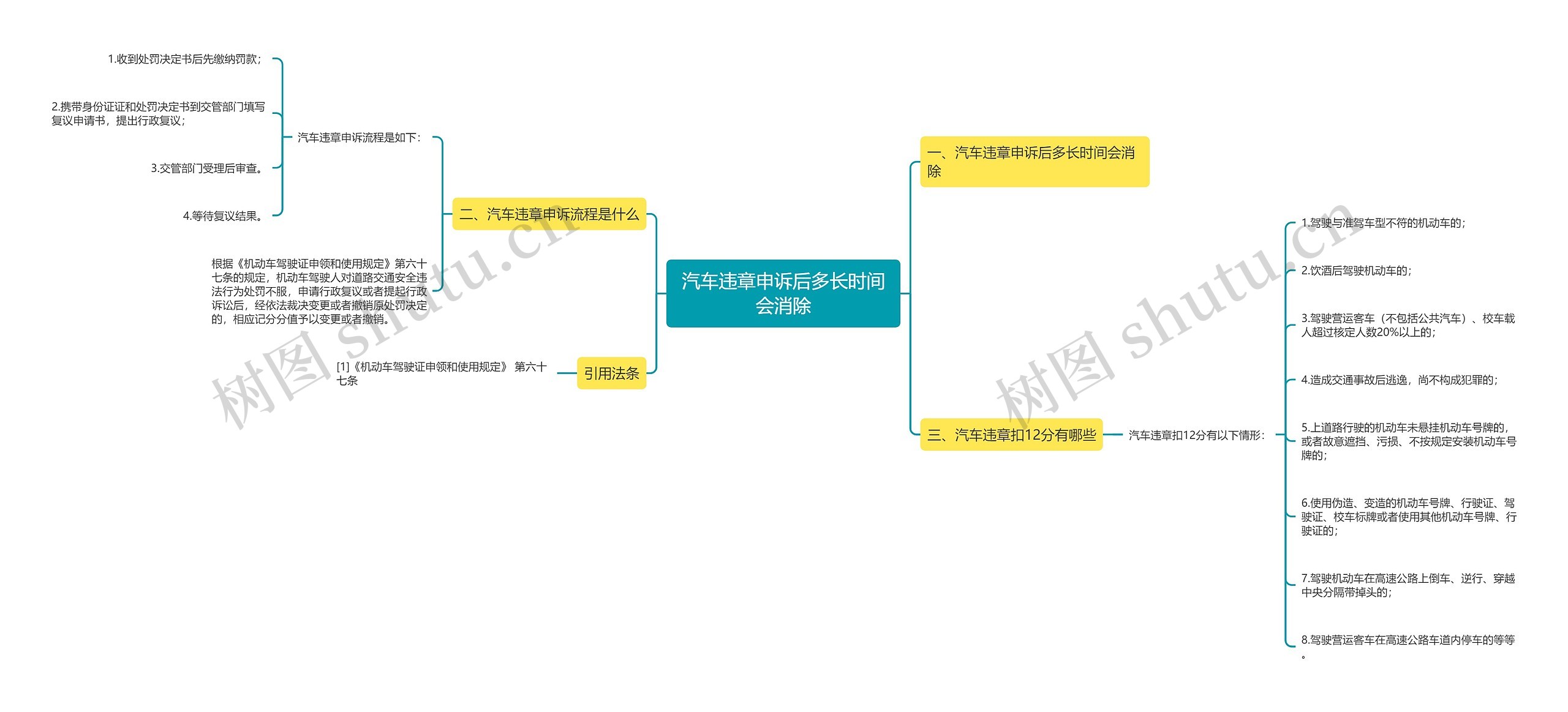 汽车违章申诉后多长时间会消除