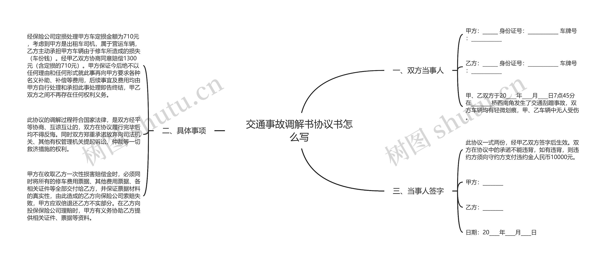 交通事故调解书协议书怎么写思维导图