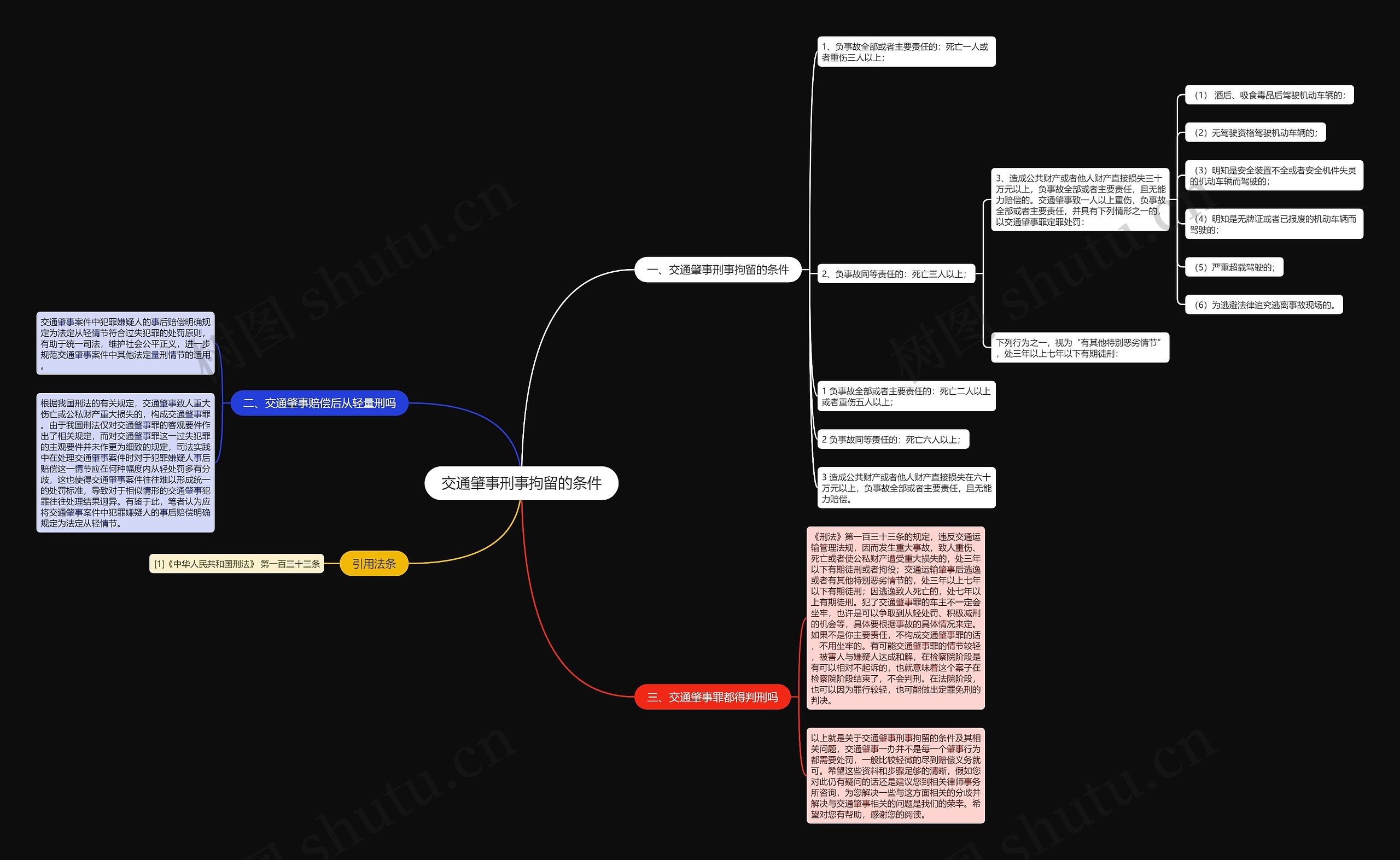 交通肇事刑事拘留的条件思维导图