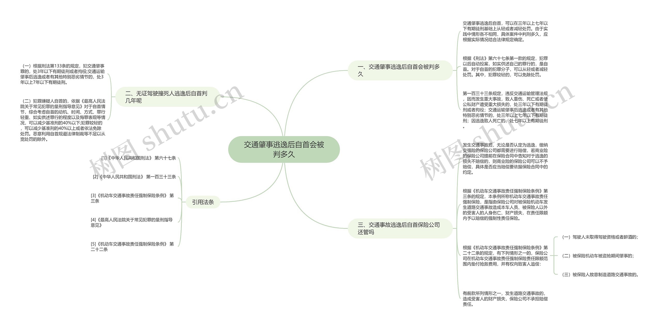 交通肇事逃逸后自首会被判多久思维导图