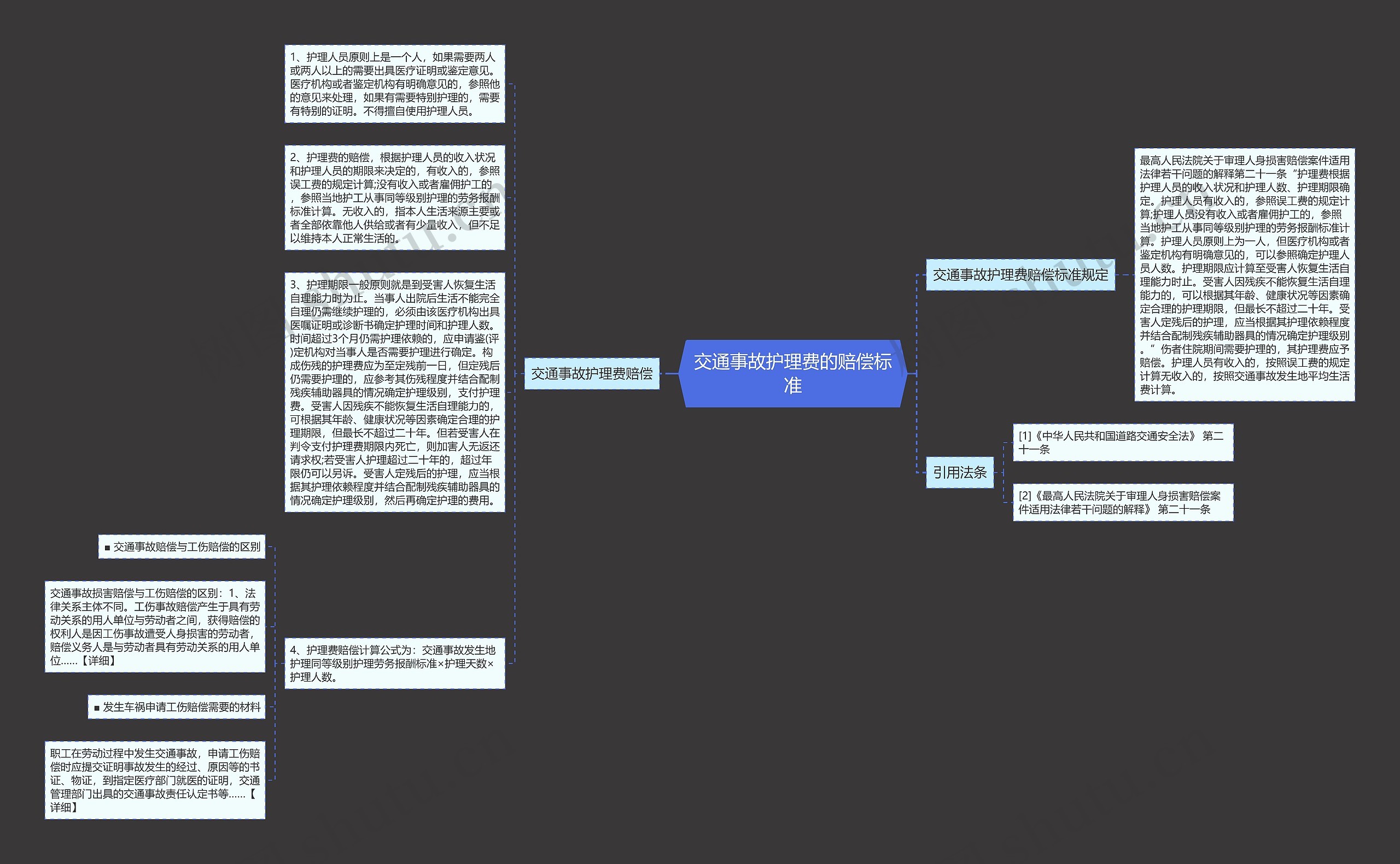 交通事故护理费的赔偿标准思维导图