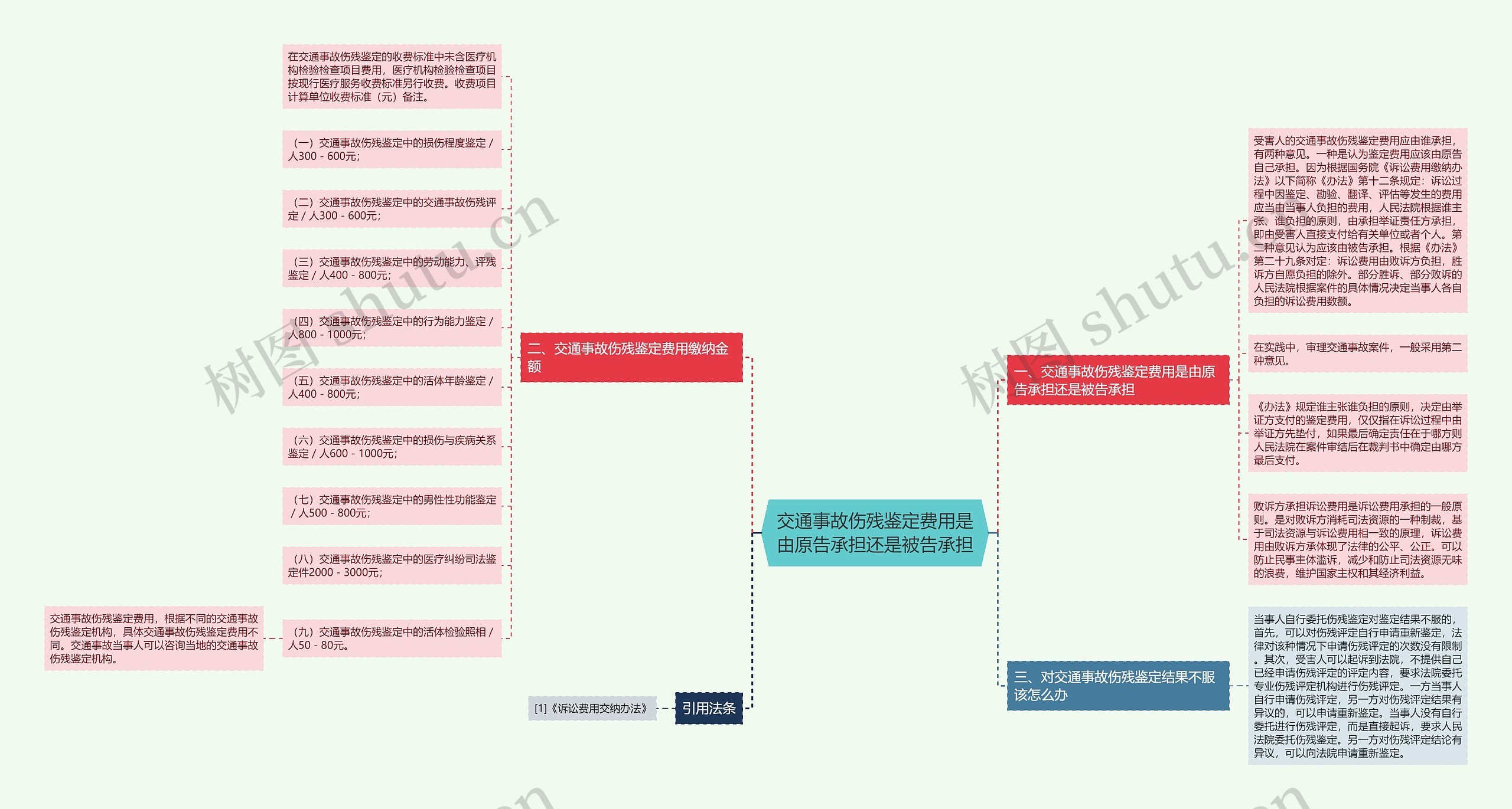 交通事故伤残鉴定费用是由原告承担还是被告承担