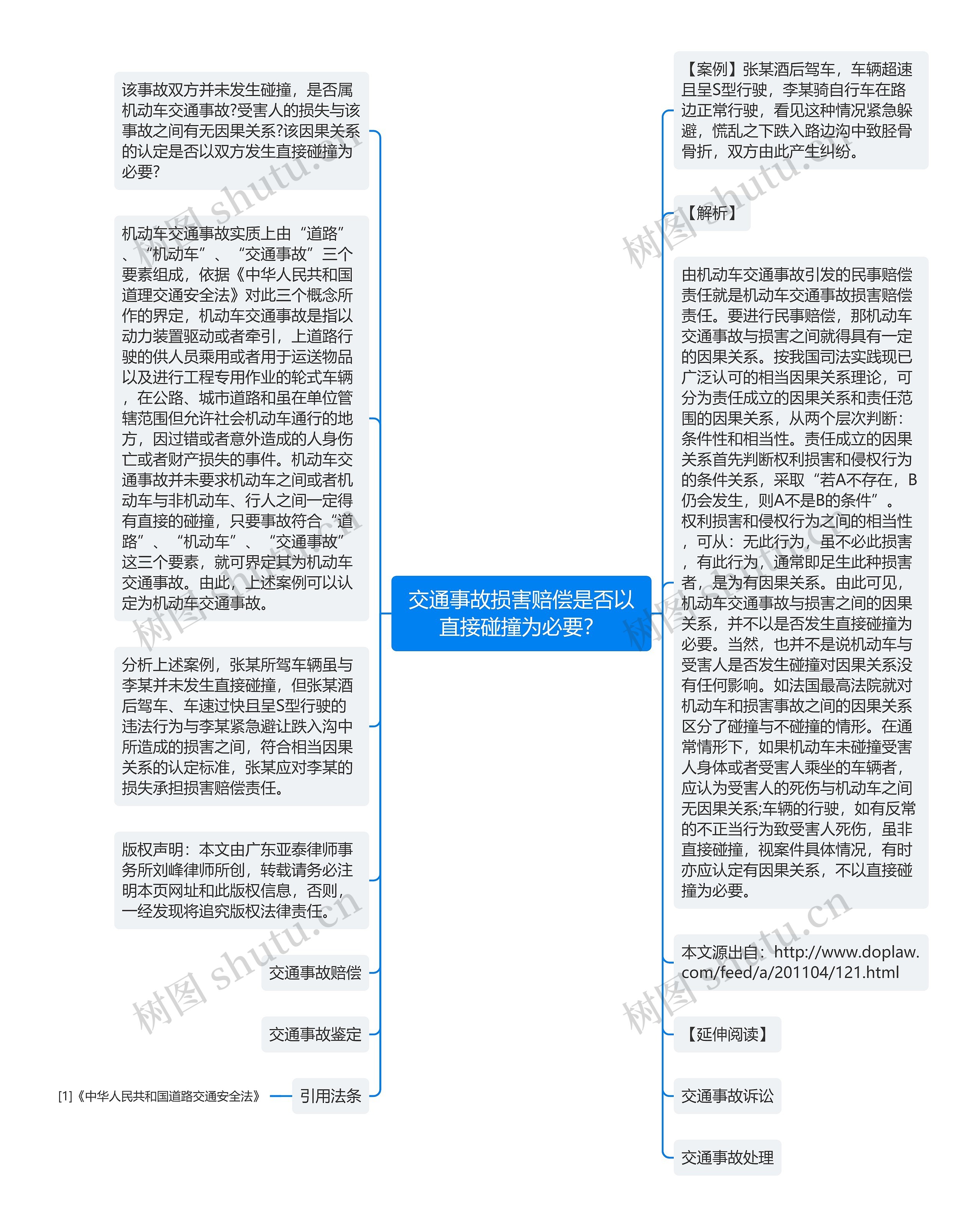 交通事故损害赔偿是否以直接碰撞为必要？