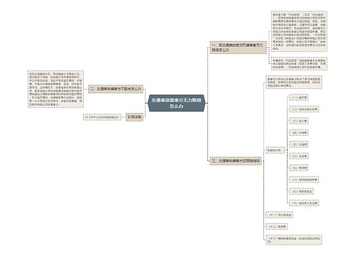 交通事故肇事方无力赔偿怎么办