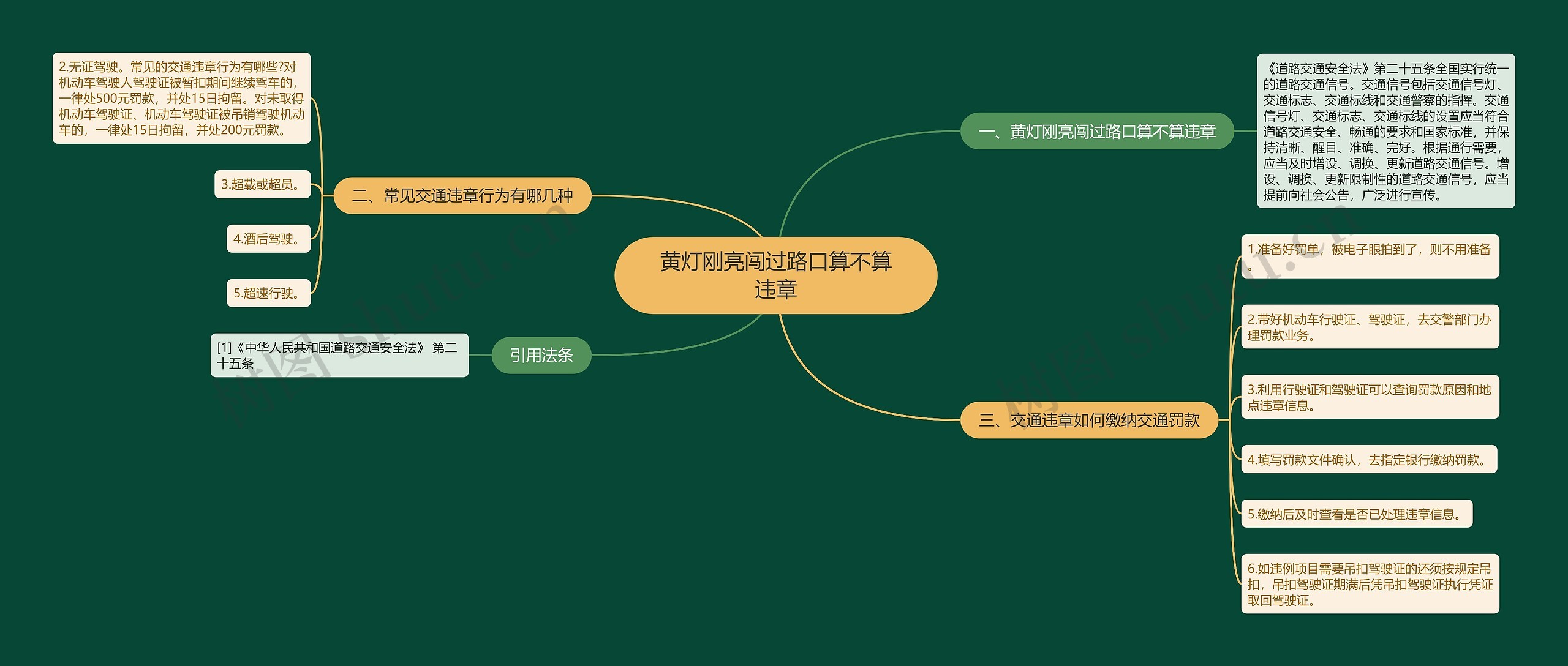 黄灯刚亮闯过路口算不算违章