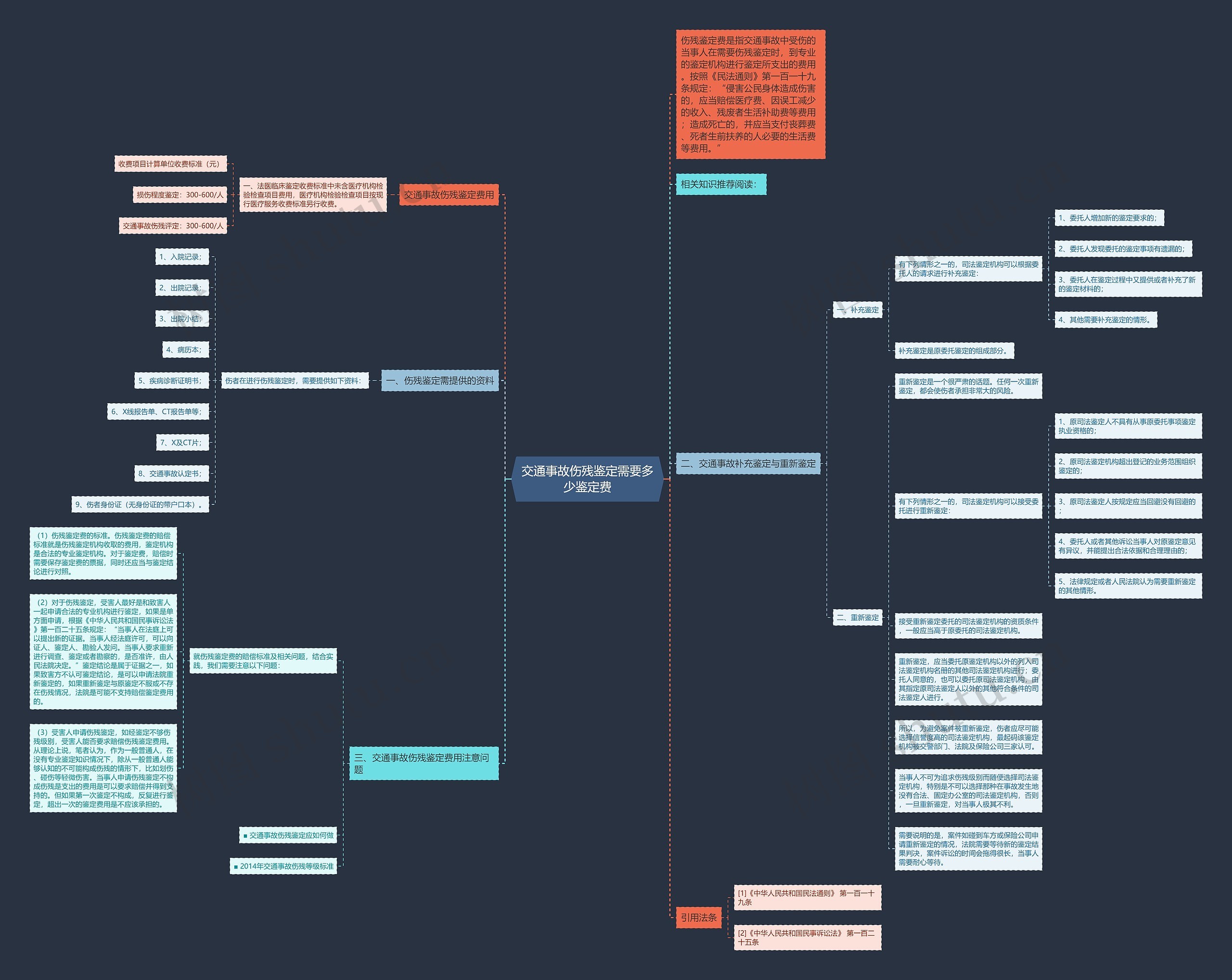 交通事故伤残鉴定需要多少鉴定费 交通事故伤残鉴定需要多少鉴定费