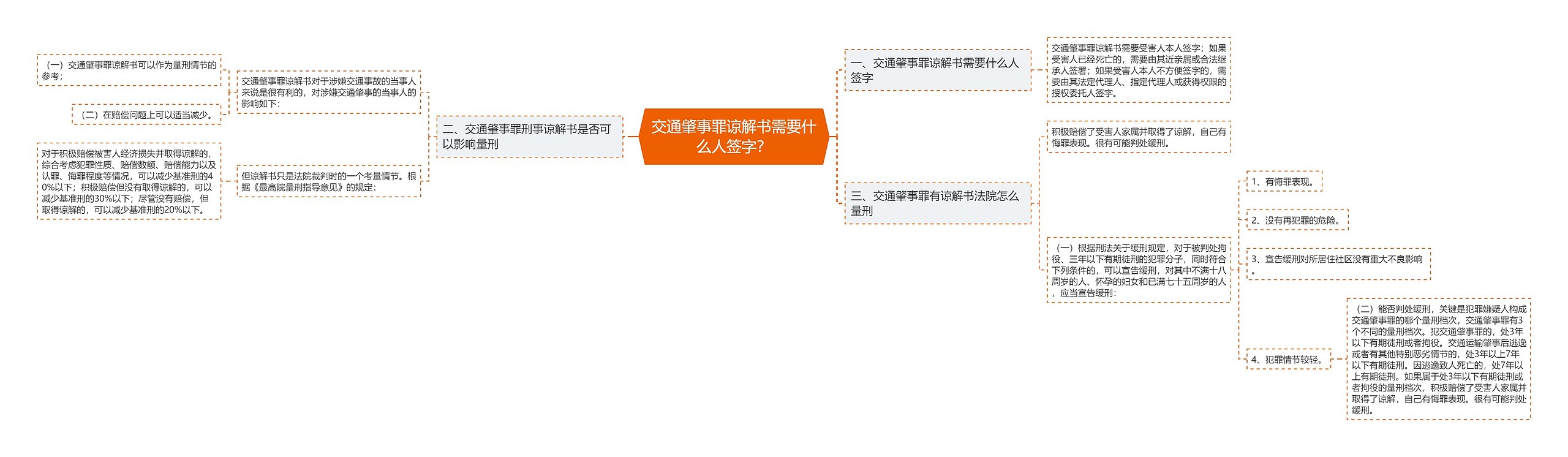 交通肇事罪谅解书需要什么人签字? 交通肇事罪谅解书需要什么人签字?