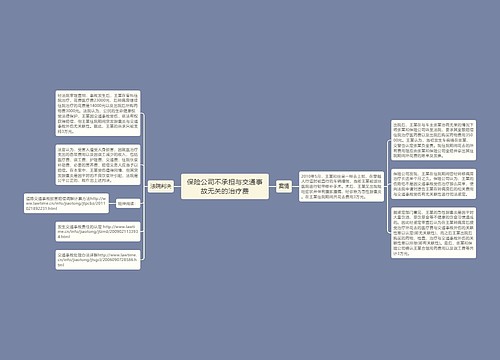 保险公司不承担与交通事故无关的治疗费