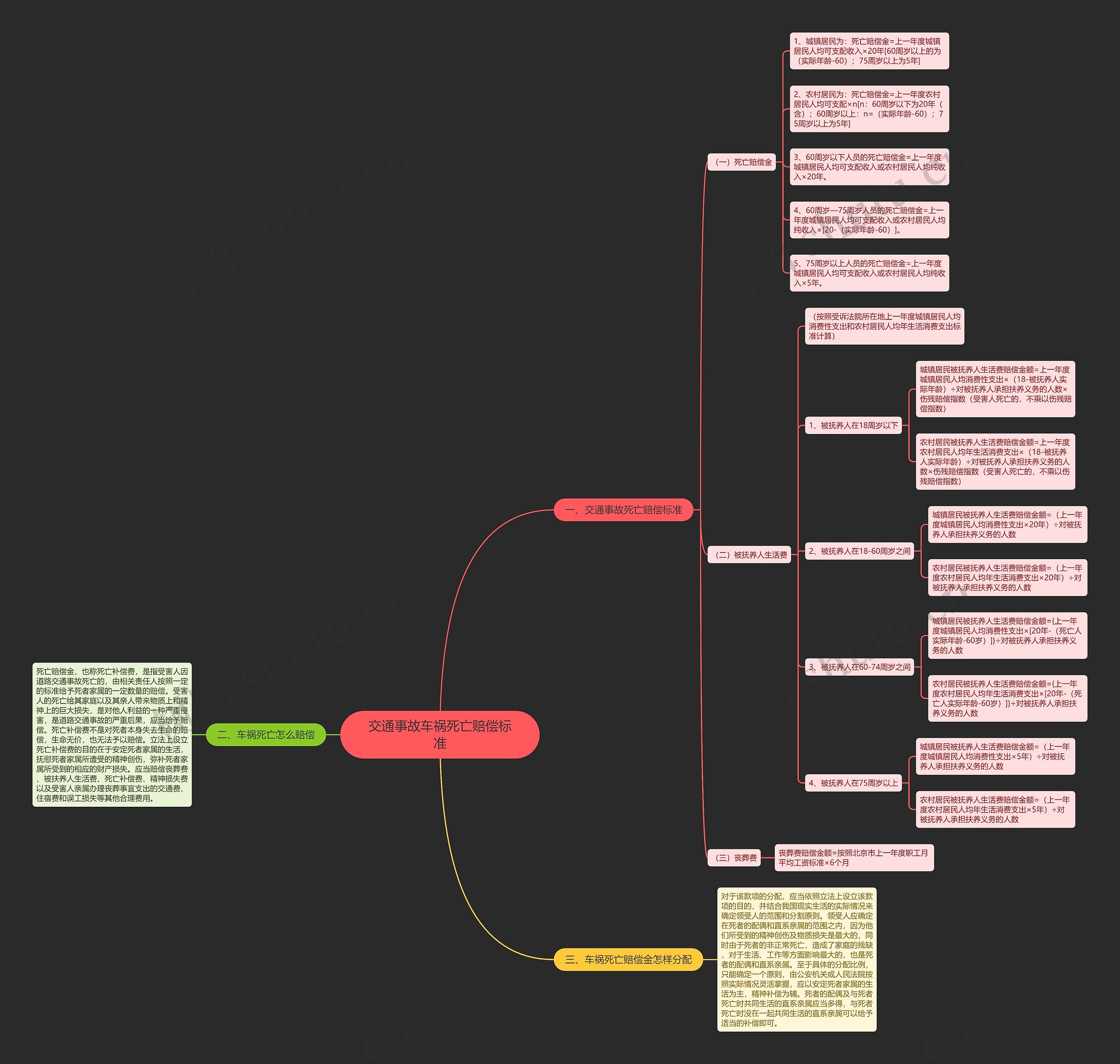 交通事故车祸死亡赔偿标准 交通事故车祸死亡赔偿标准