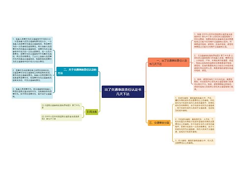 出了交通事故责任认定书几天下达