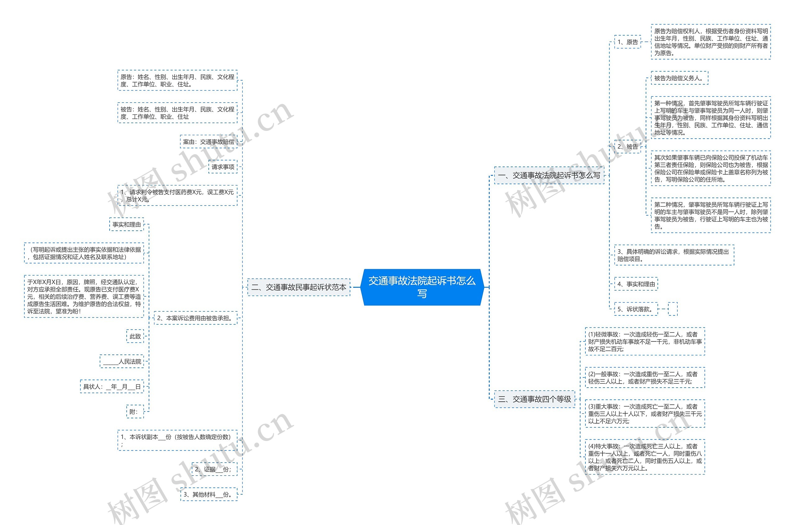 交通事故法院起诉书怎么写 交通事故法院起诉书怎么写